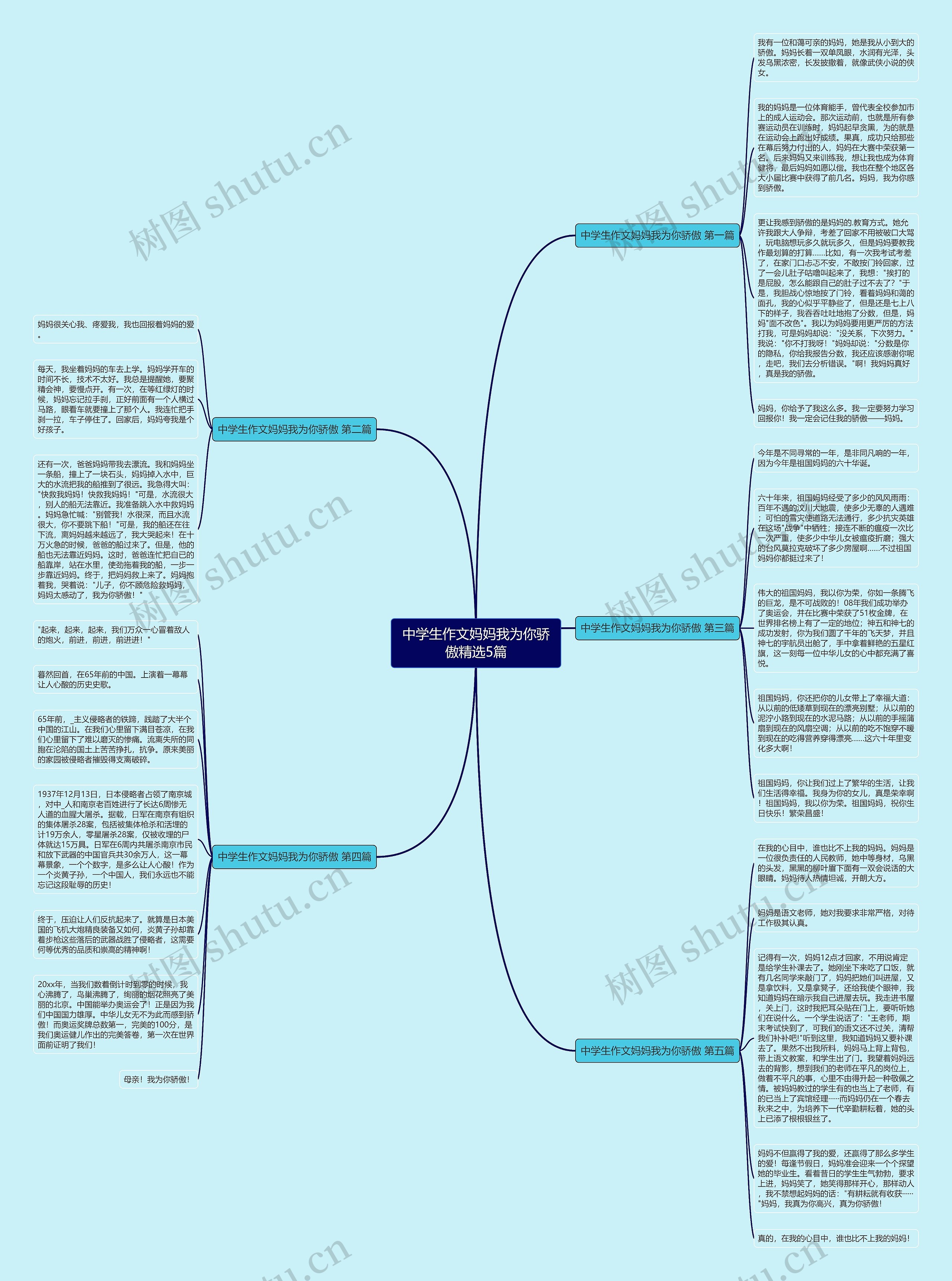 中学生作文妈妈我为你骄傲精选5篇 中学生作文妈妈我为你骄傲精选5篇