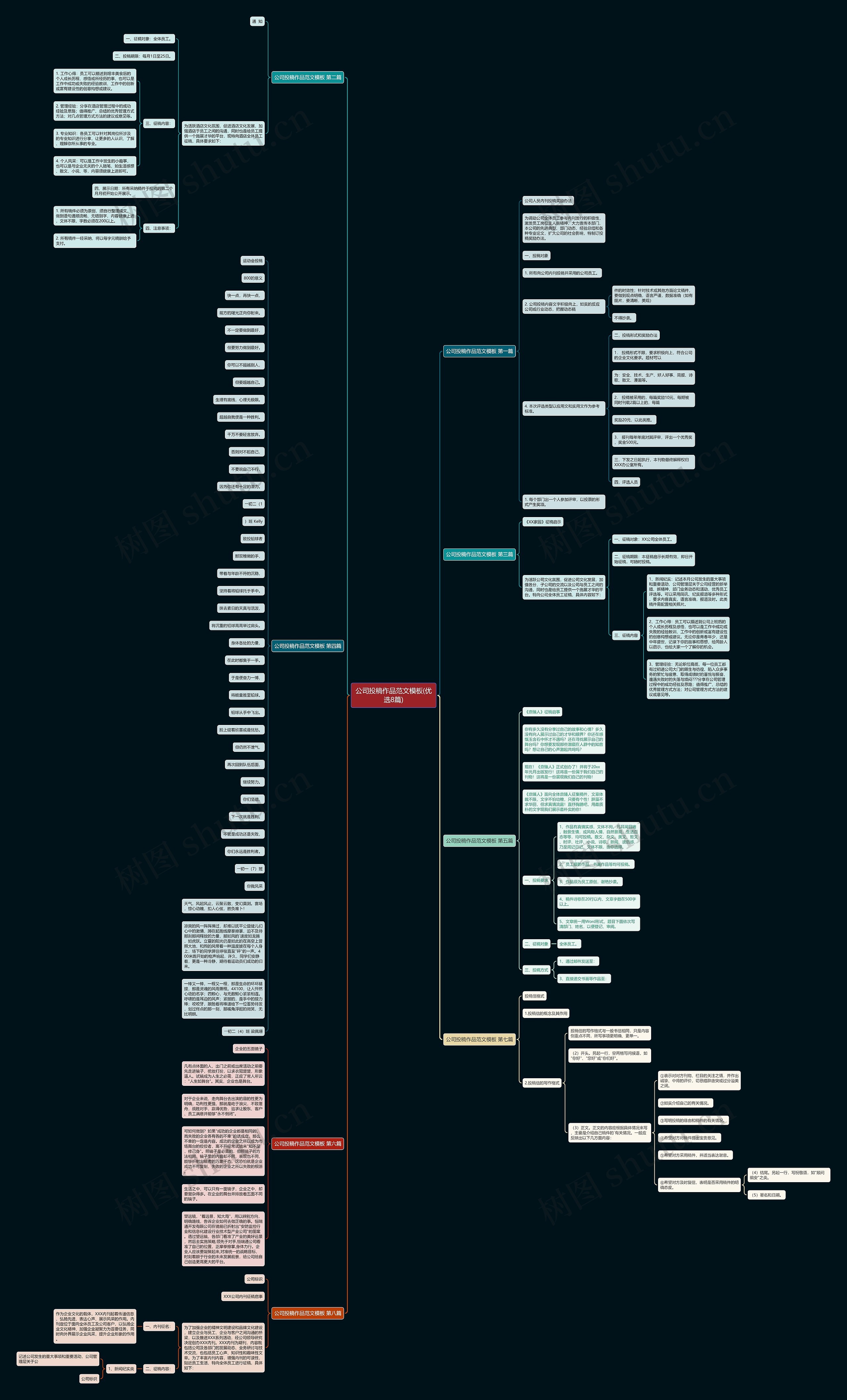 公司投稿作品范文(优选8篇)思维导图