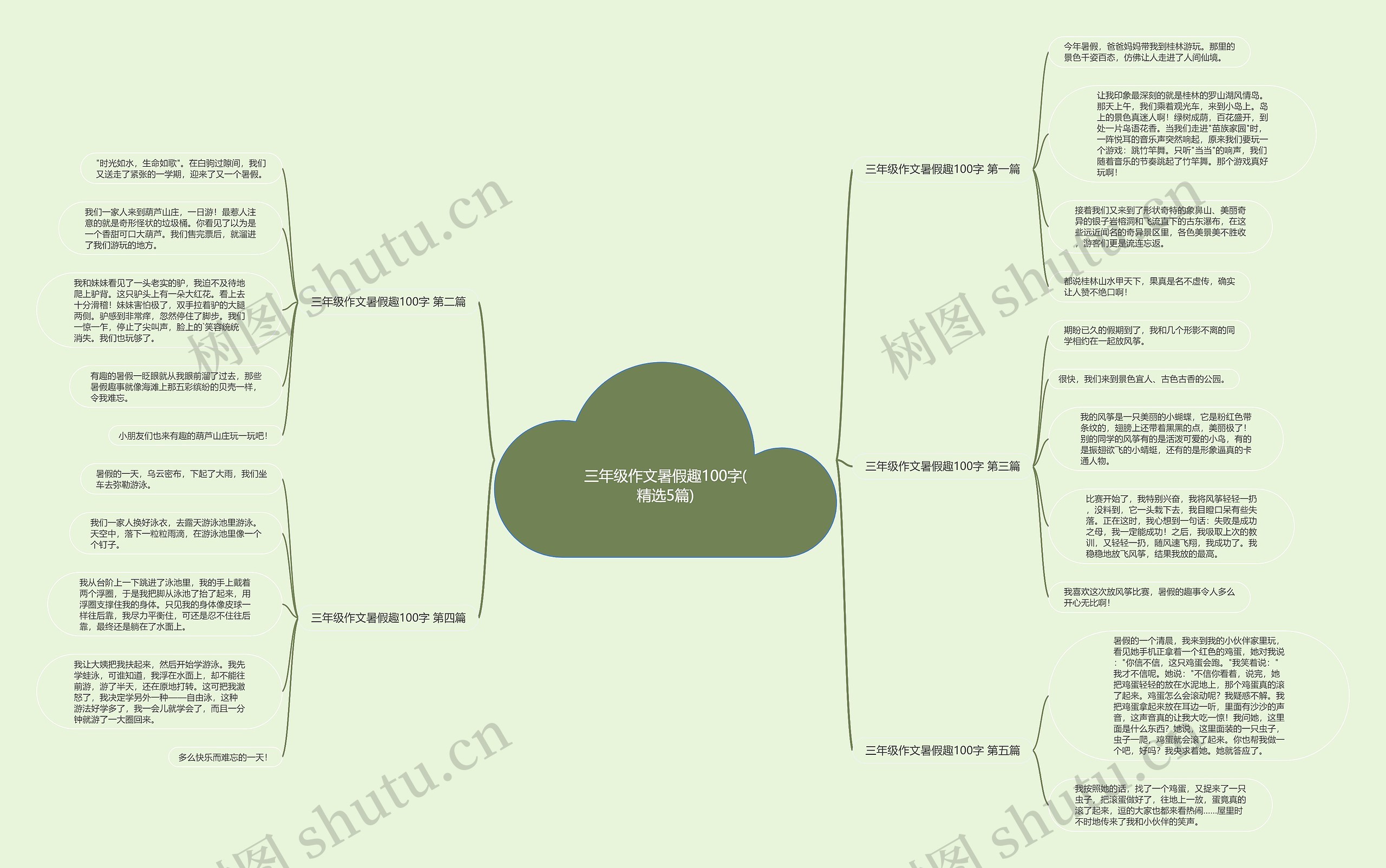 三年级作文暑假趣100字(精选5篇)思维导图