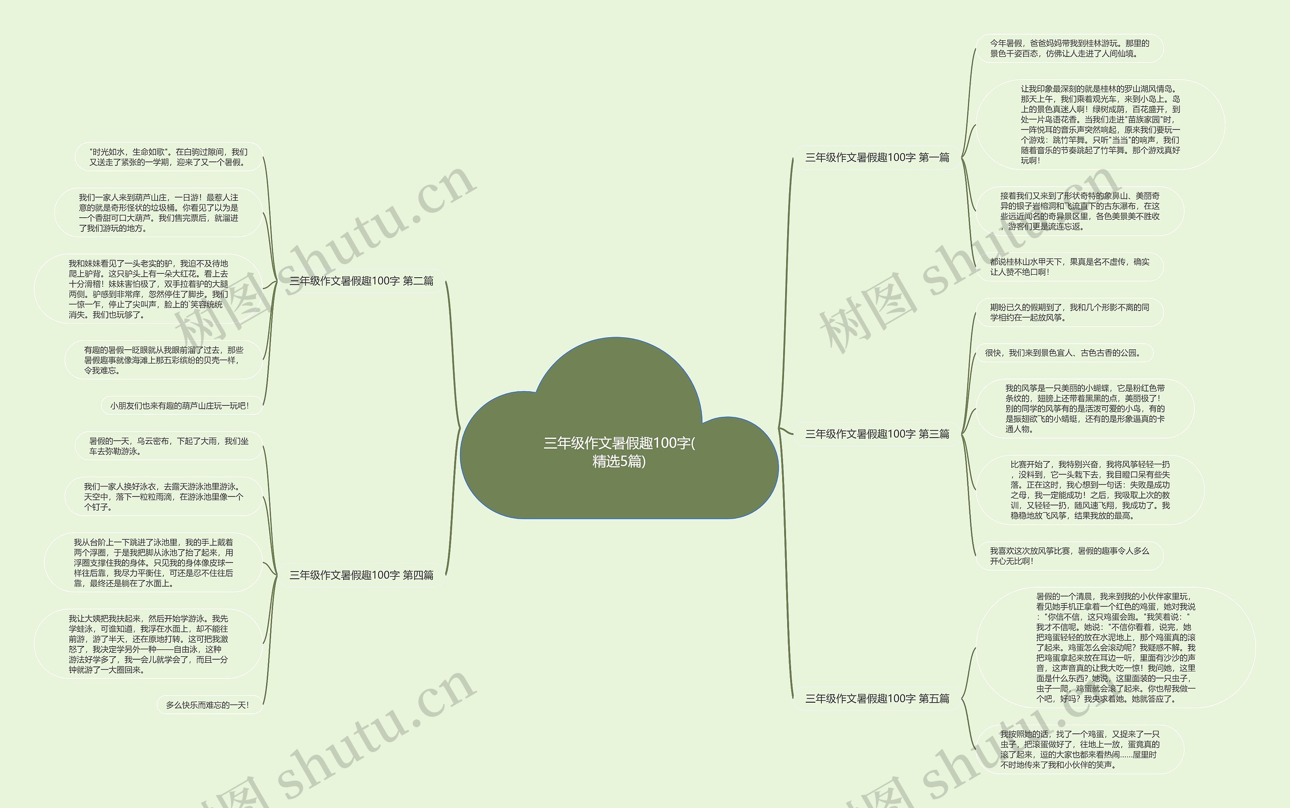 三年级作文暑假趣100字(精选5篇) 三年级作文暑假趣100字(精选5篇)
