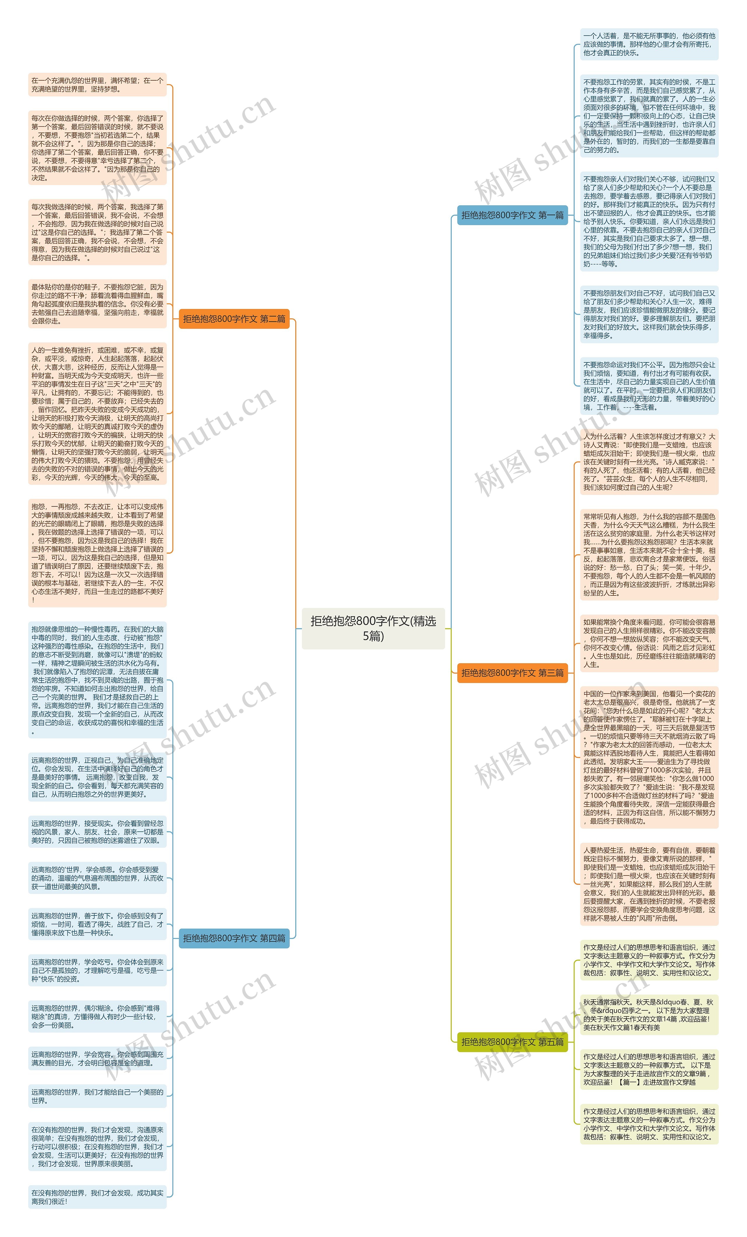拒绝抱怨800字作文(精选5篇)思维导图高清图 拒绝抱怨800字作文(精选5篇)思维导图