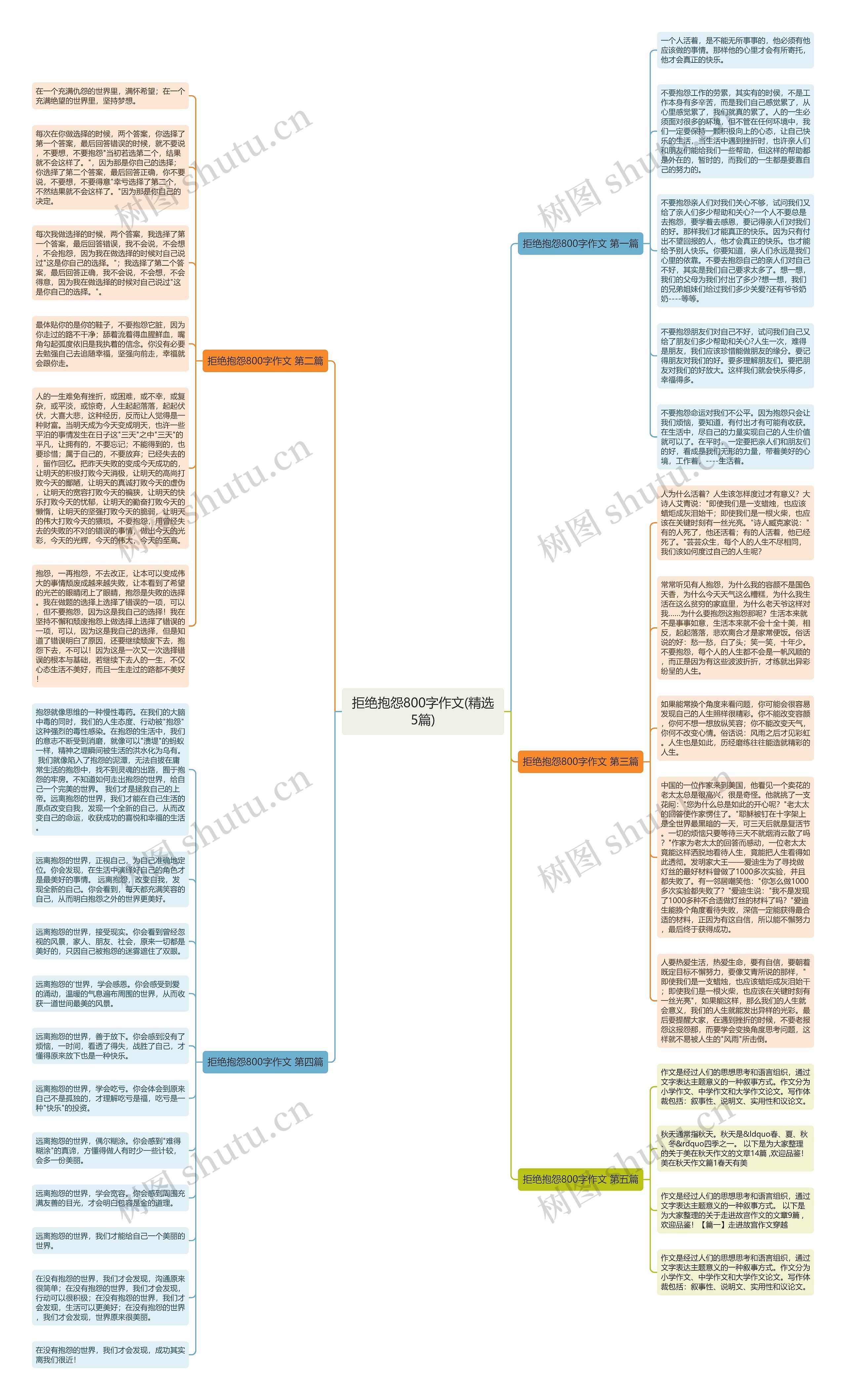 拒绝抱怨800字作文(精选5篇)思维导图