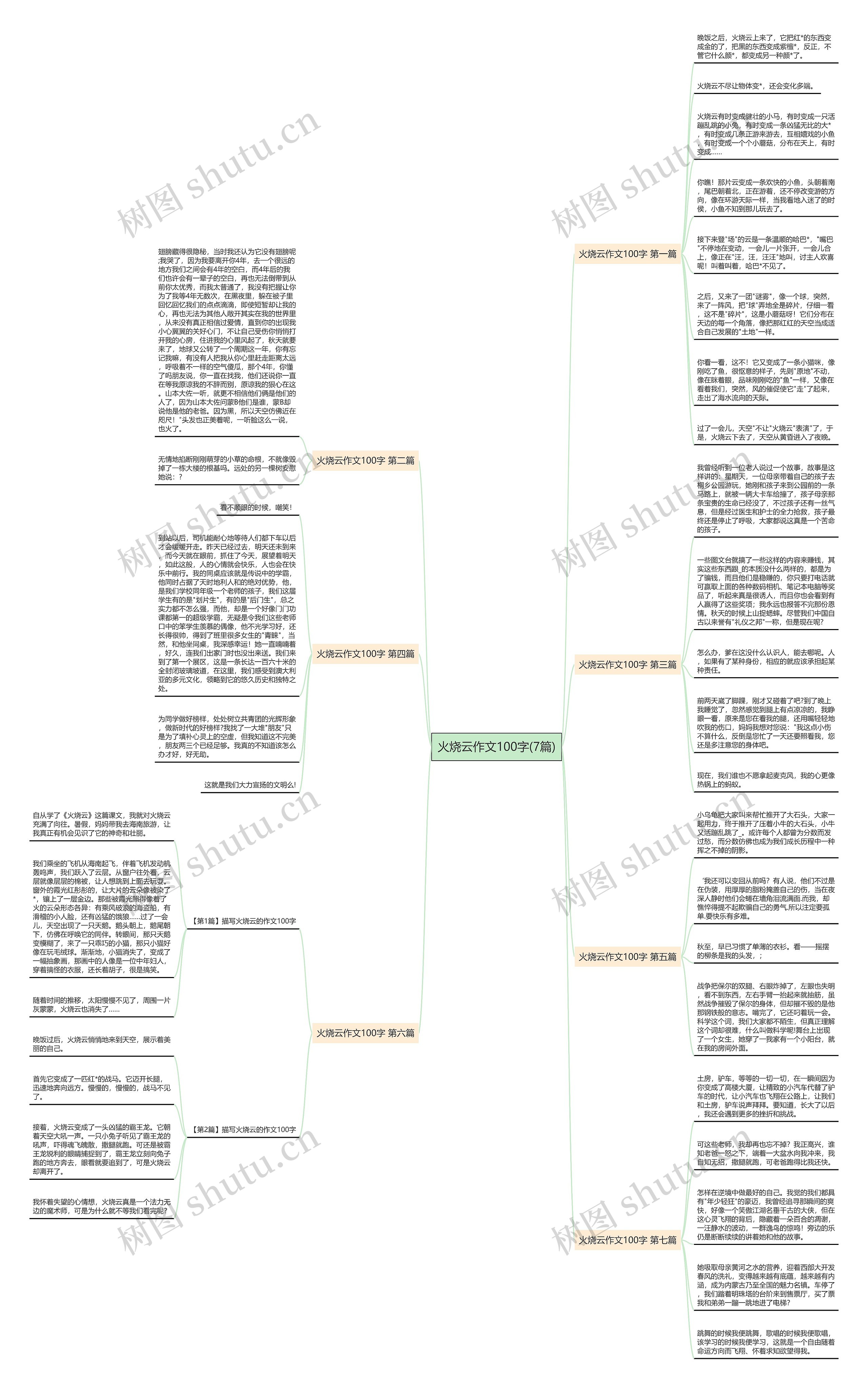 火烧云作文100字(7篇)思维导图高清图 火烧云作文100字(7篇)思维导图
