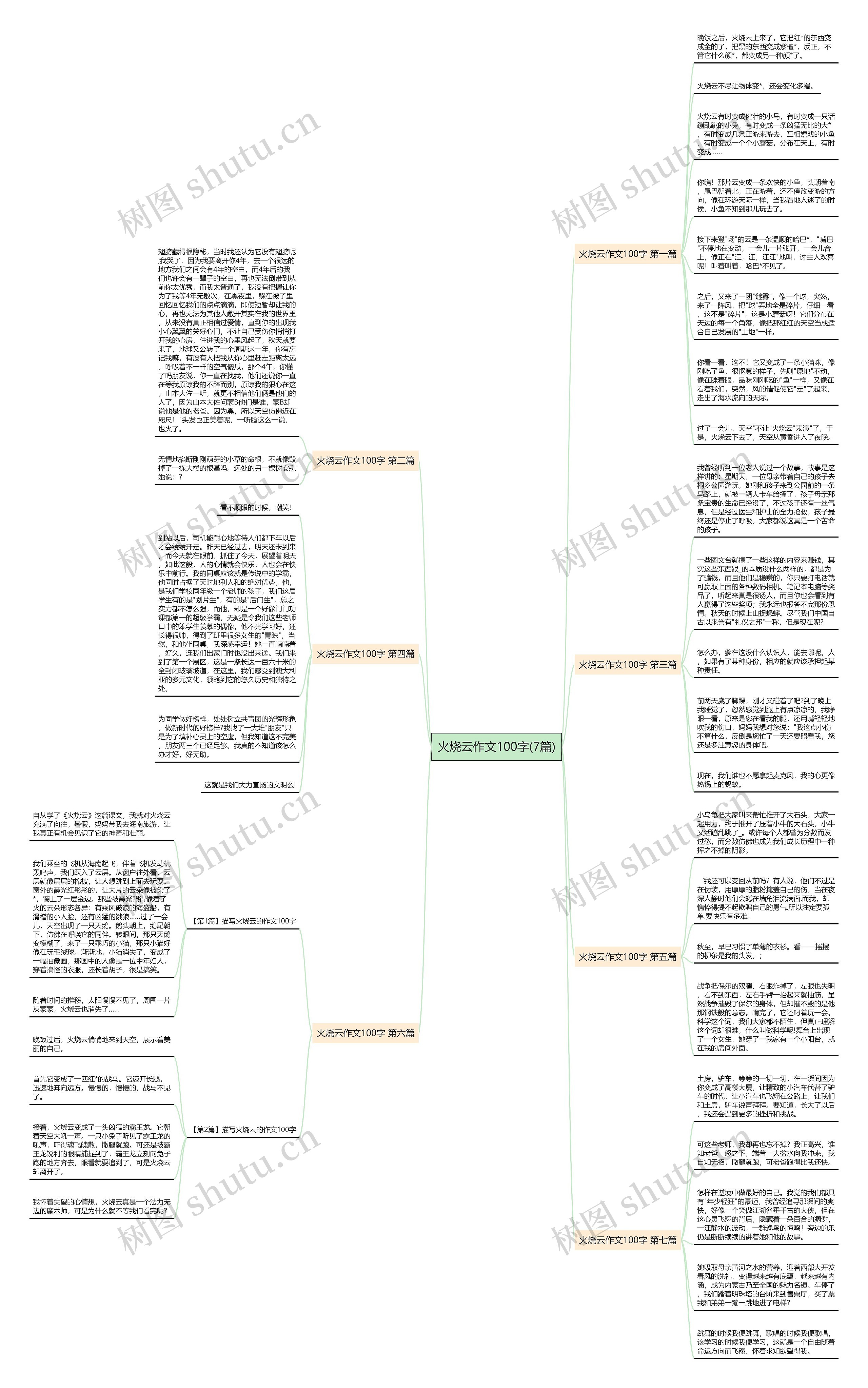 火烧云作文100字(7篇)