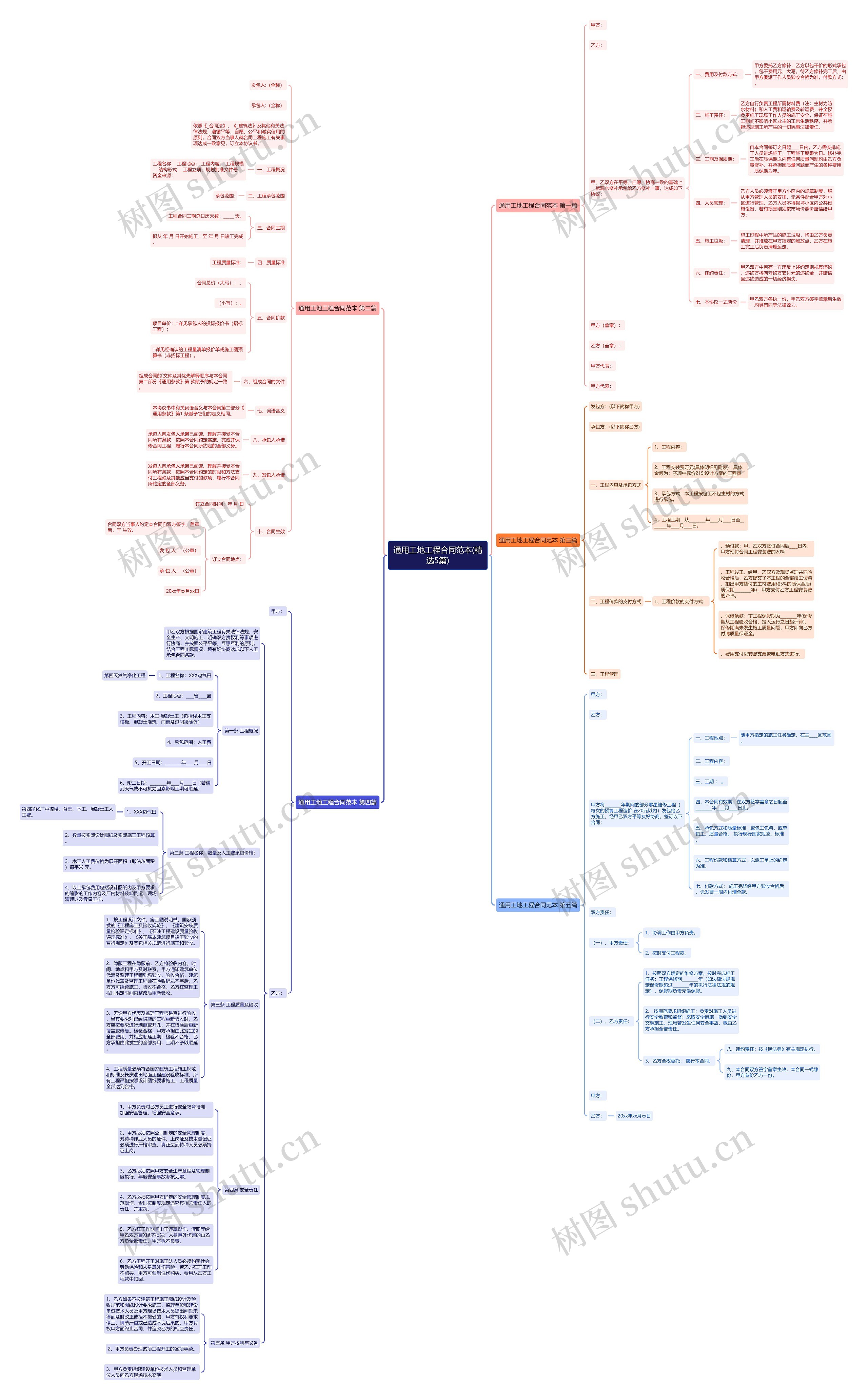 通用工地工程合同范本(精选5篇)思维导图
