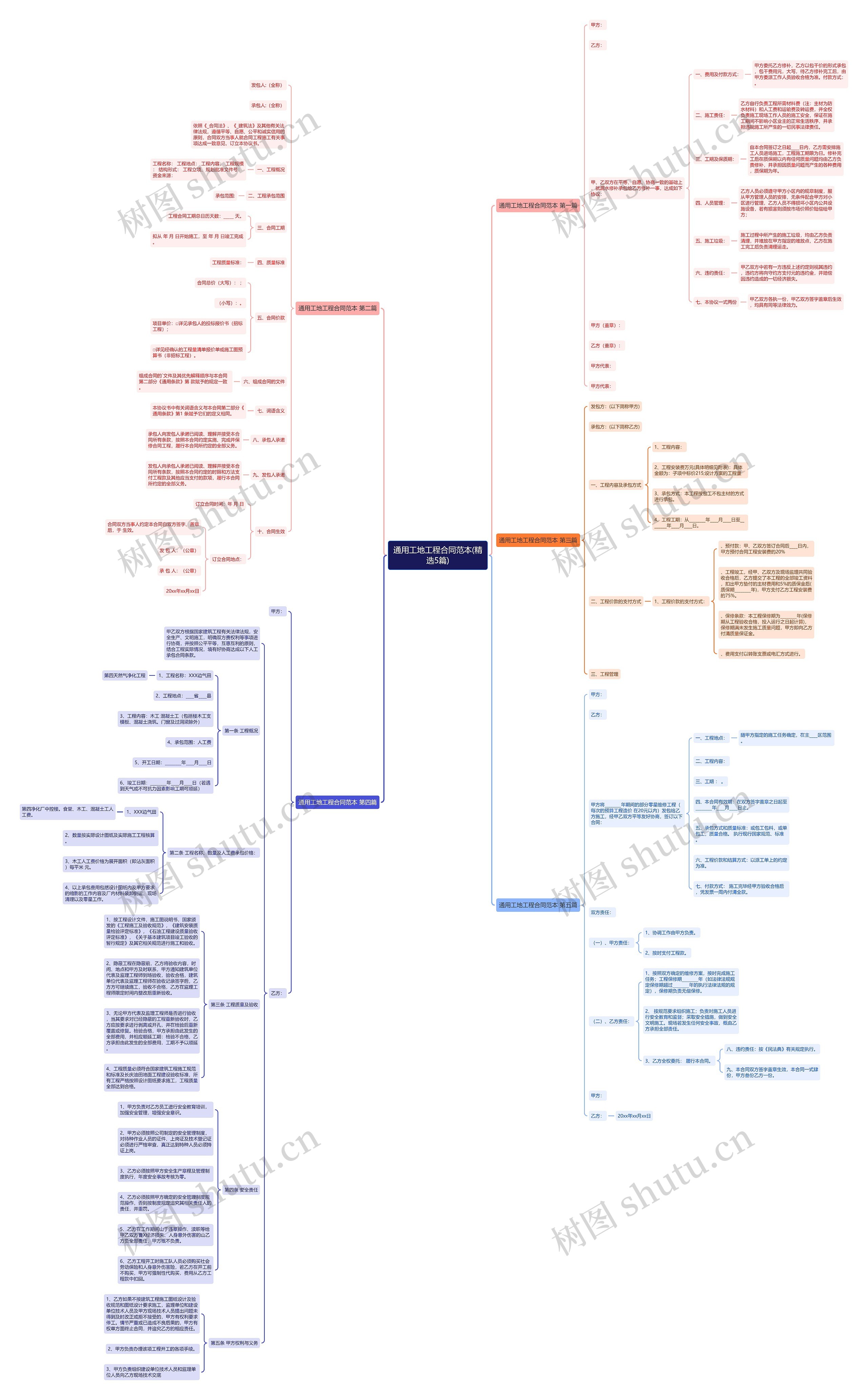 通用工地工程合同范本(精选5篇) 通用工地工程合同范本(精选5篇)