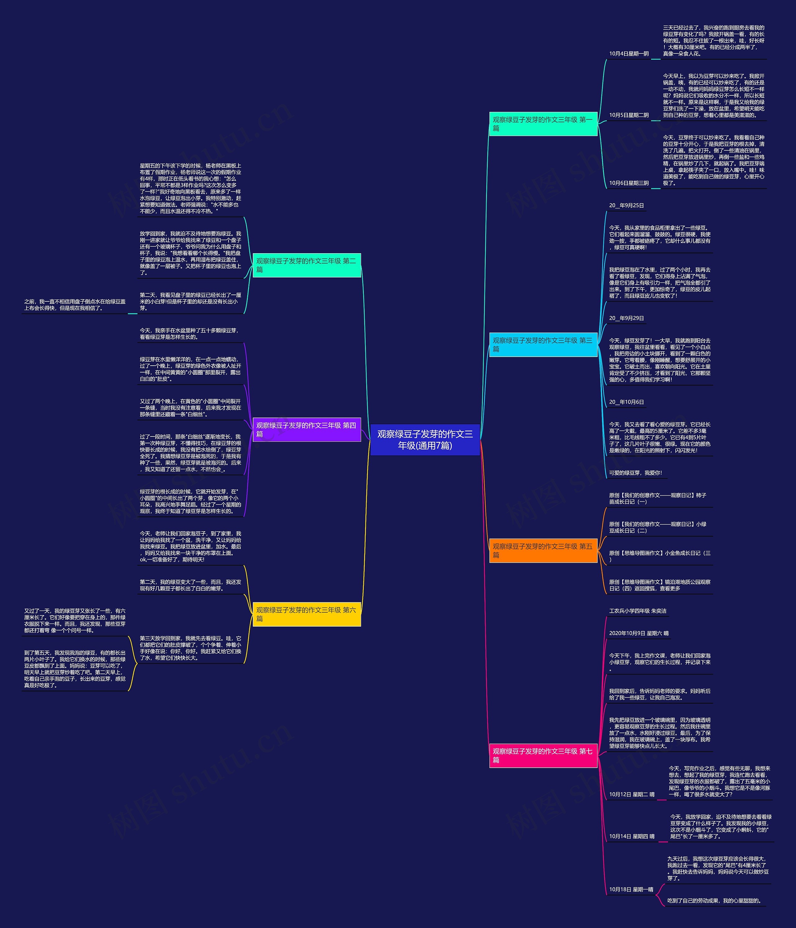 观察绿豆子发芽的作文三年级(通用7篇) 观察绿豆子发芽的作文三年级(通用7篇)