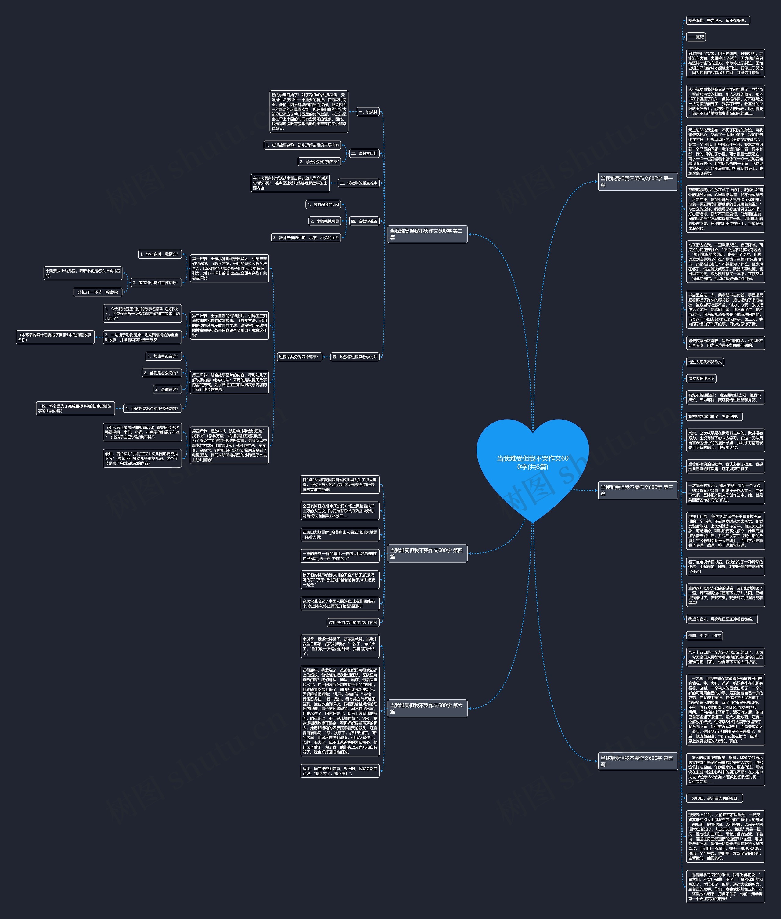 当我难受但我不哭作文600字(共6篇)思维导图