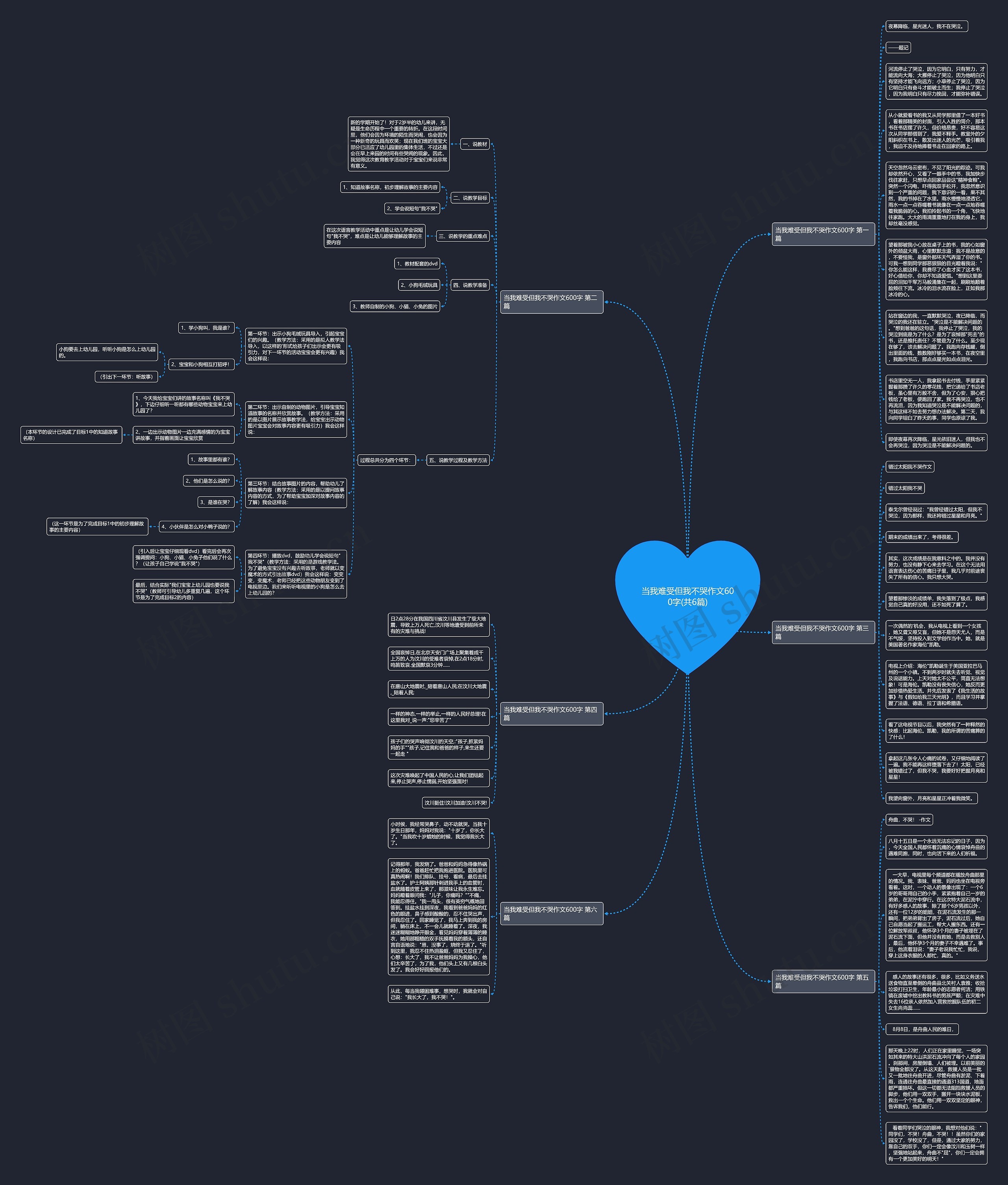 当我难受但我不哭作文600字(共6篇) 当我难受但我不哭作文600字(共6篇)