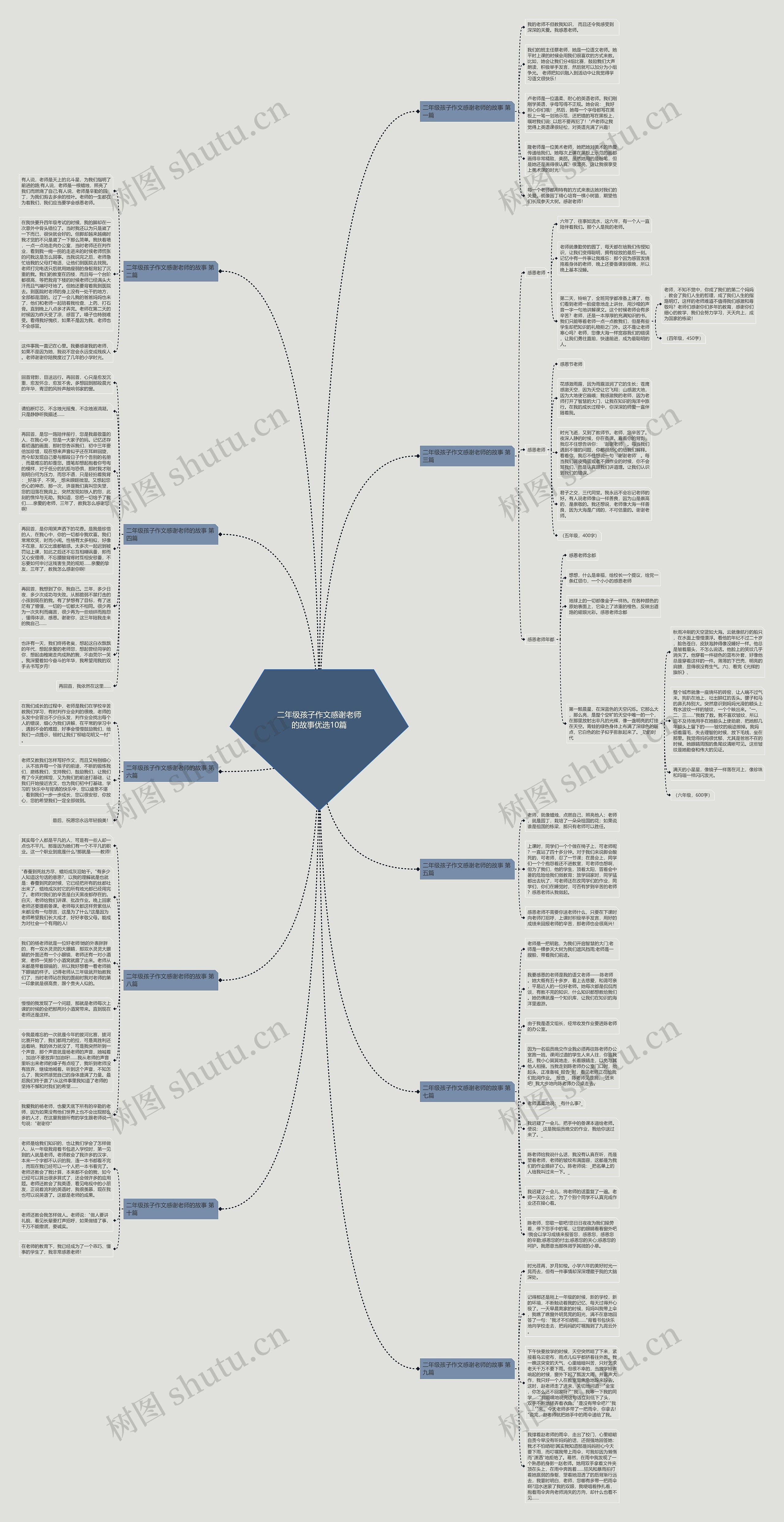 二年级孩子作文感谢老师的故事优选10篇 二年级孩子作文感谢老师的故事优选10篇