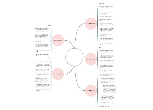 在家吃夜宵作文(通用5篇)思维导图