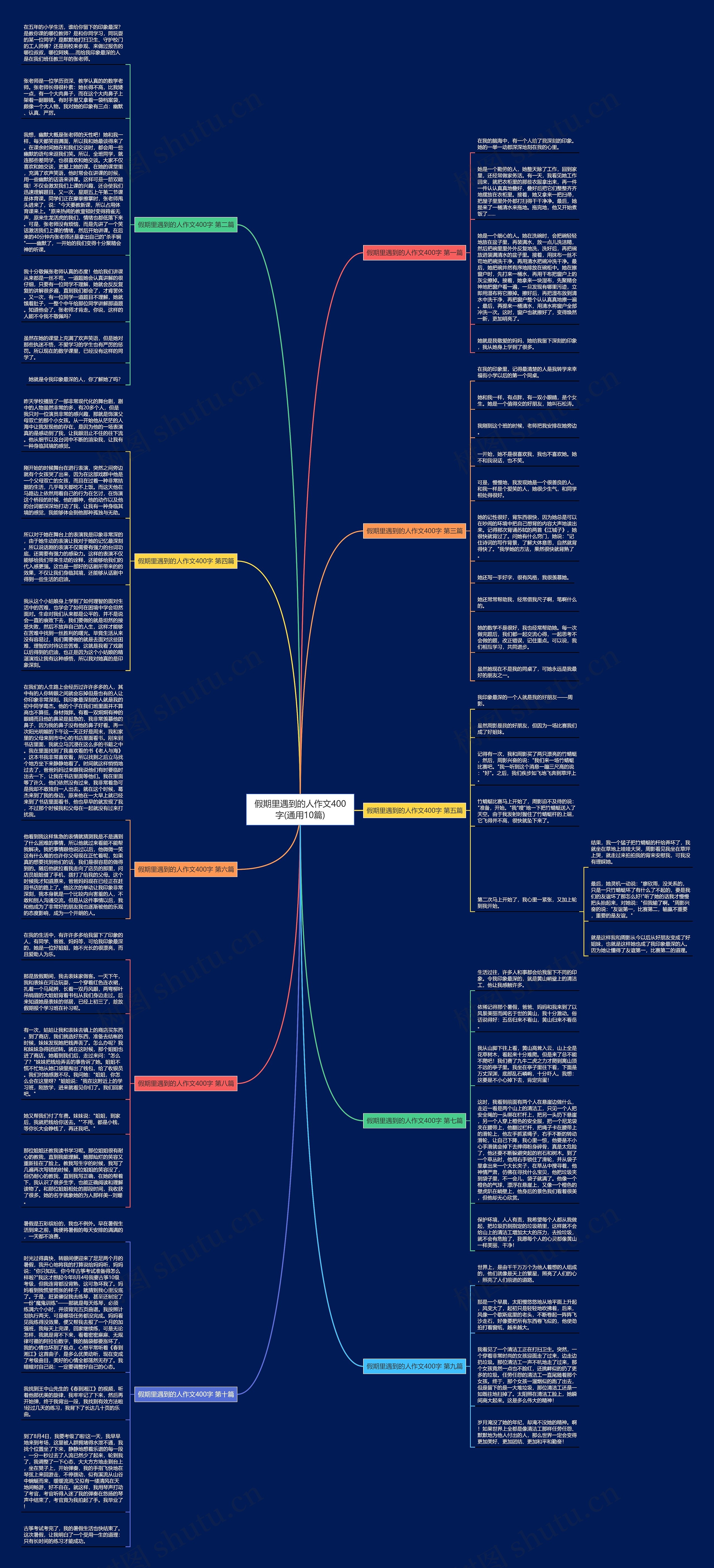 假期里遇到的人作文400字(通用10篇) 假期里遇到的人作文400字(通用10篇)