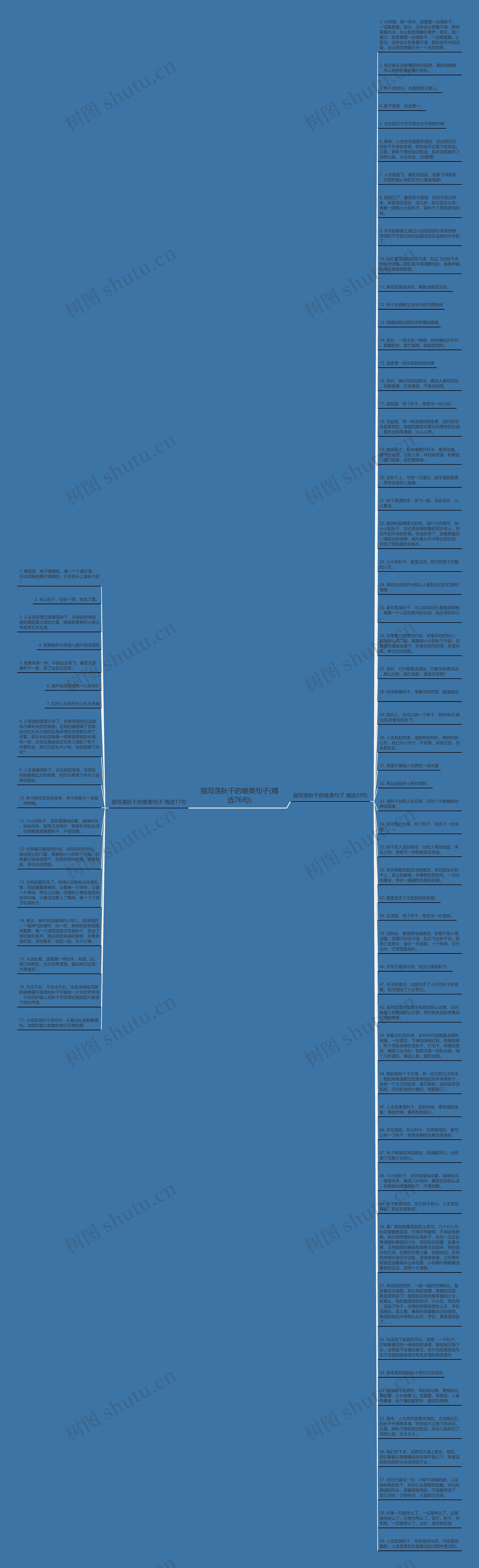 描写荡秋千的唯美句子(精选76句)思维导图