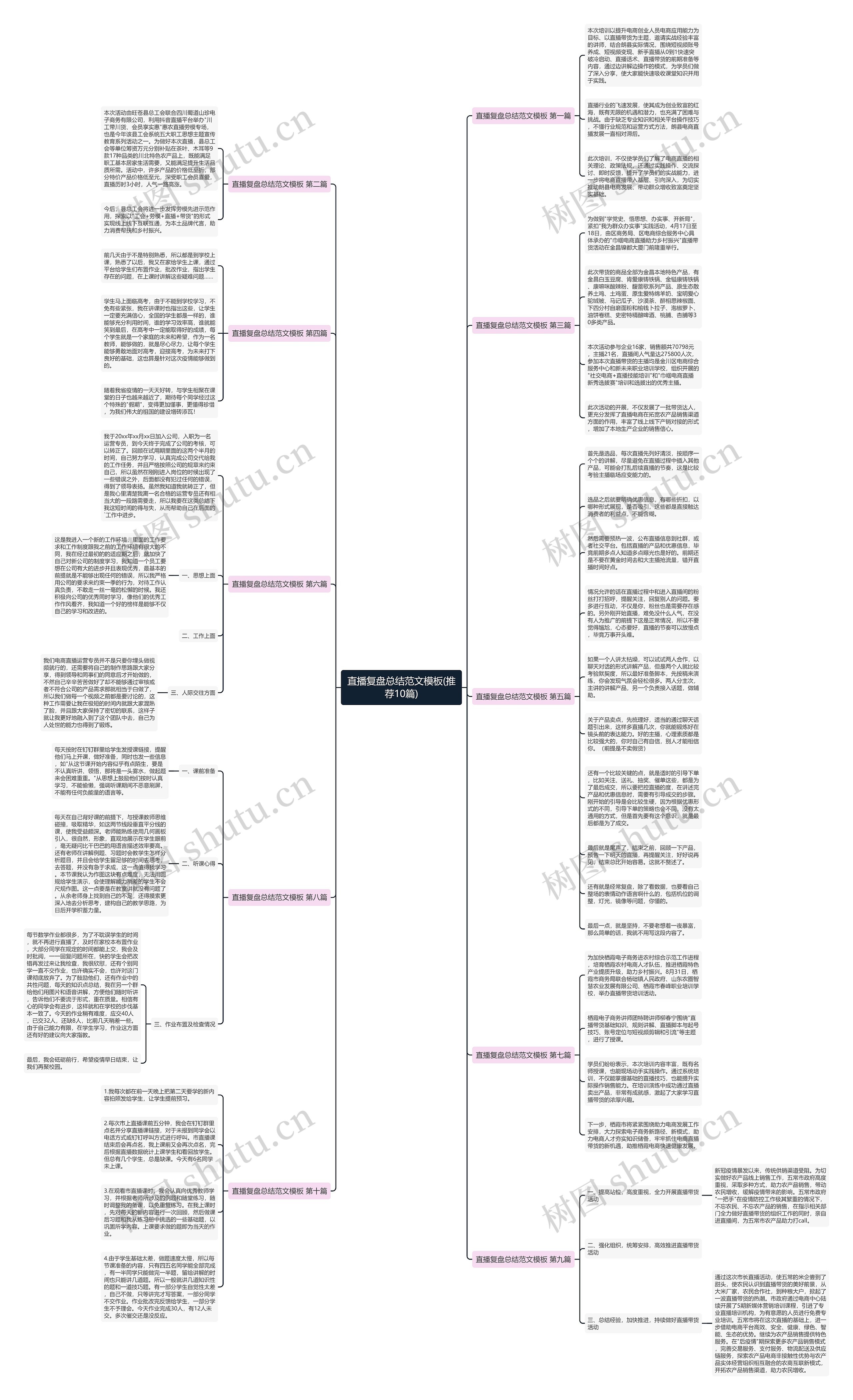 直播复盘总结范文模板(推荐10篇)
