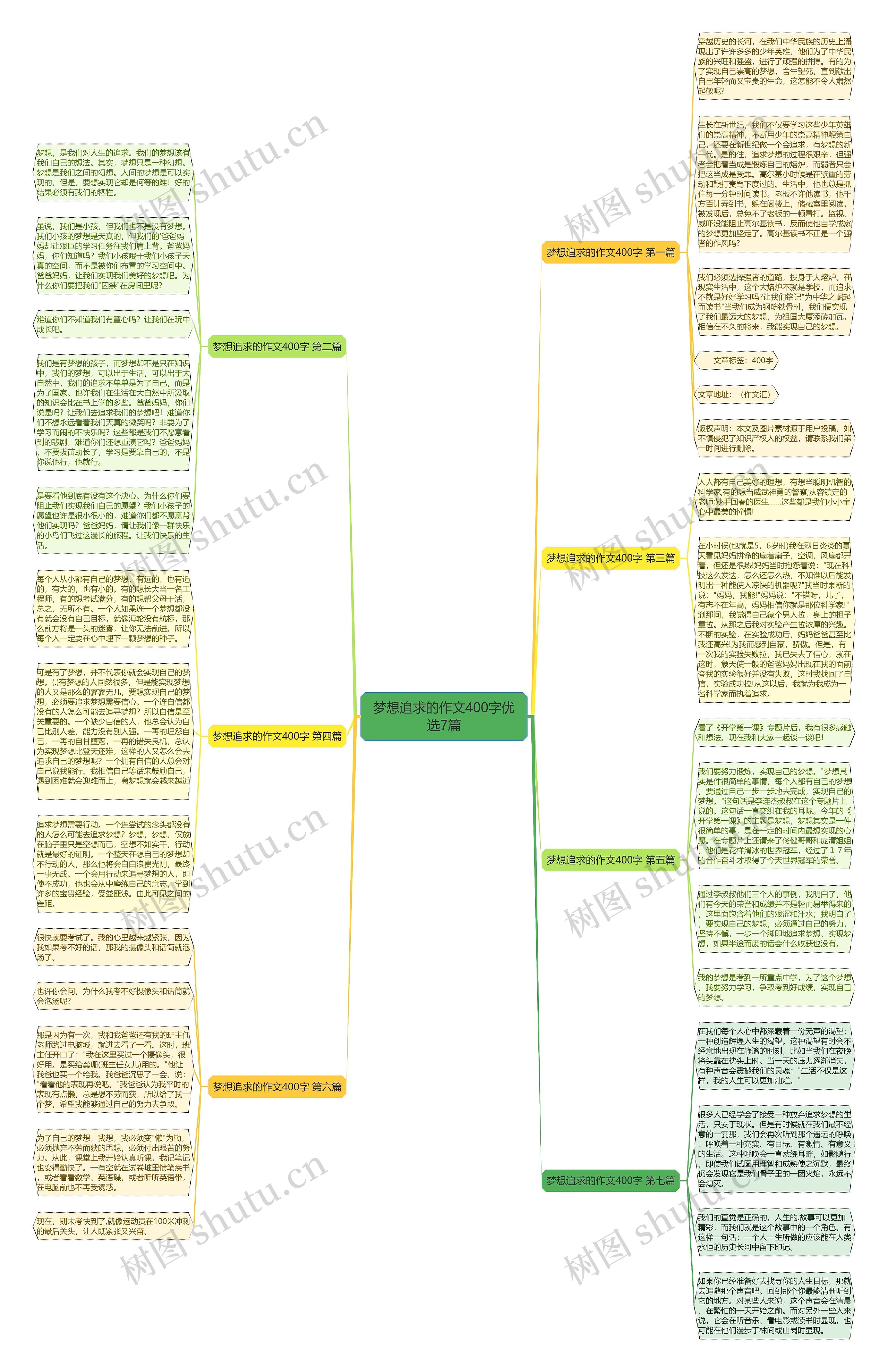 梦想追求的作文400字优选7篇思维导图