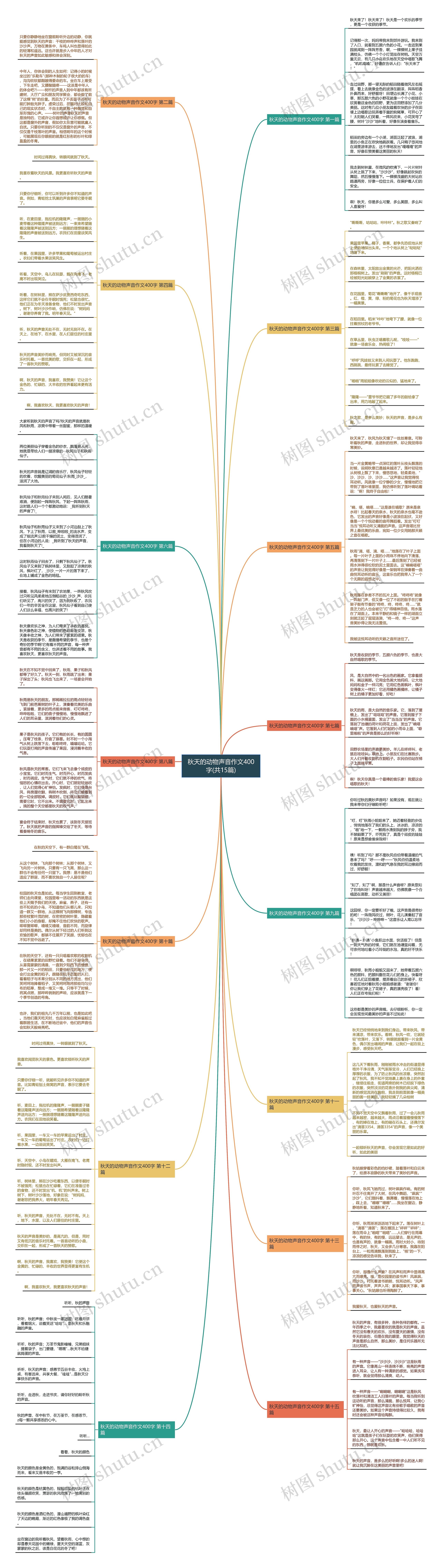 秋天的动物声音作文400字(共15篇)思维导图