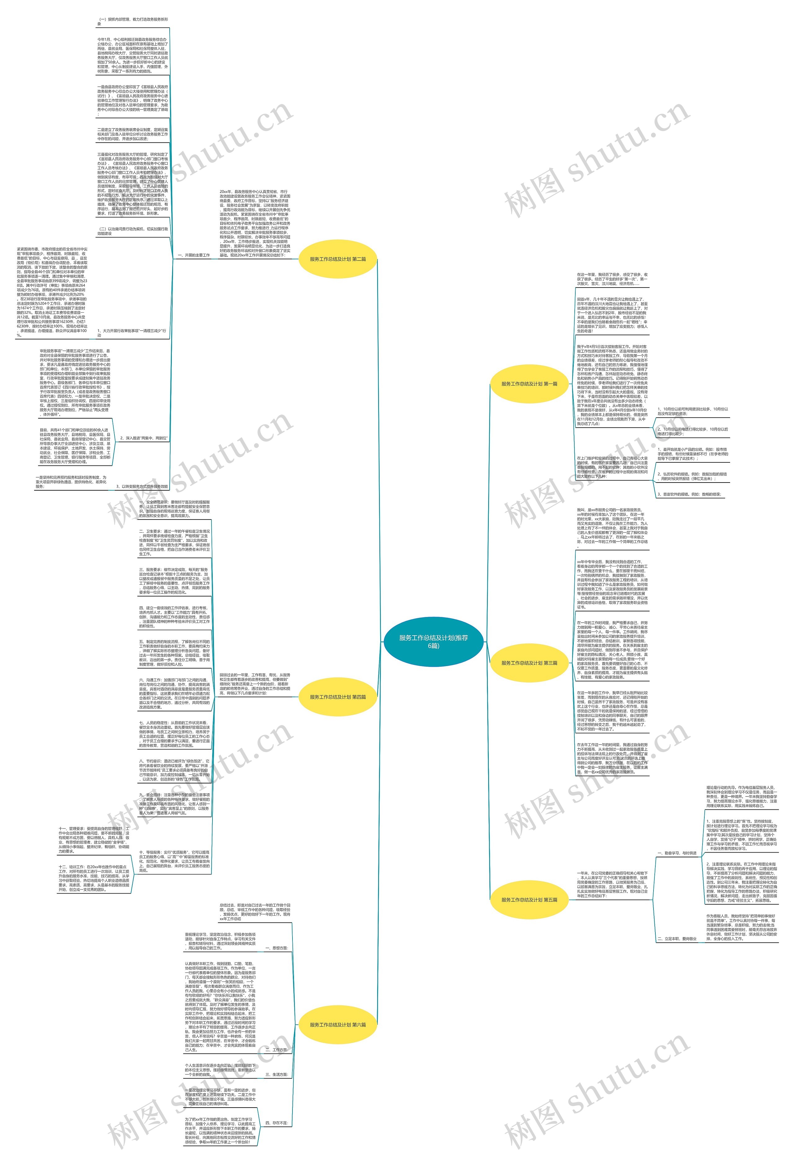 服务工作总结及计划(推荐6篇)思维导图