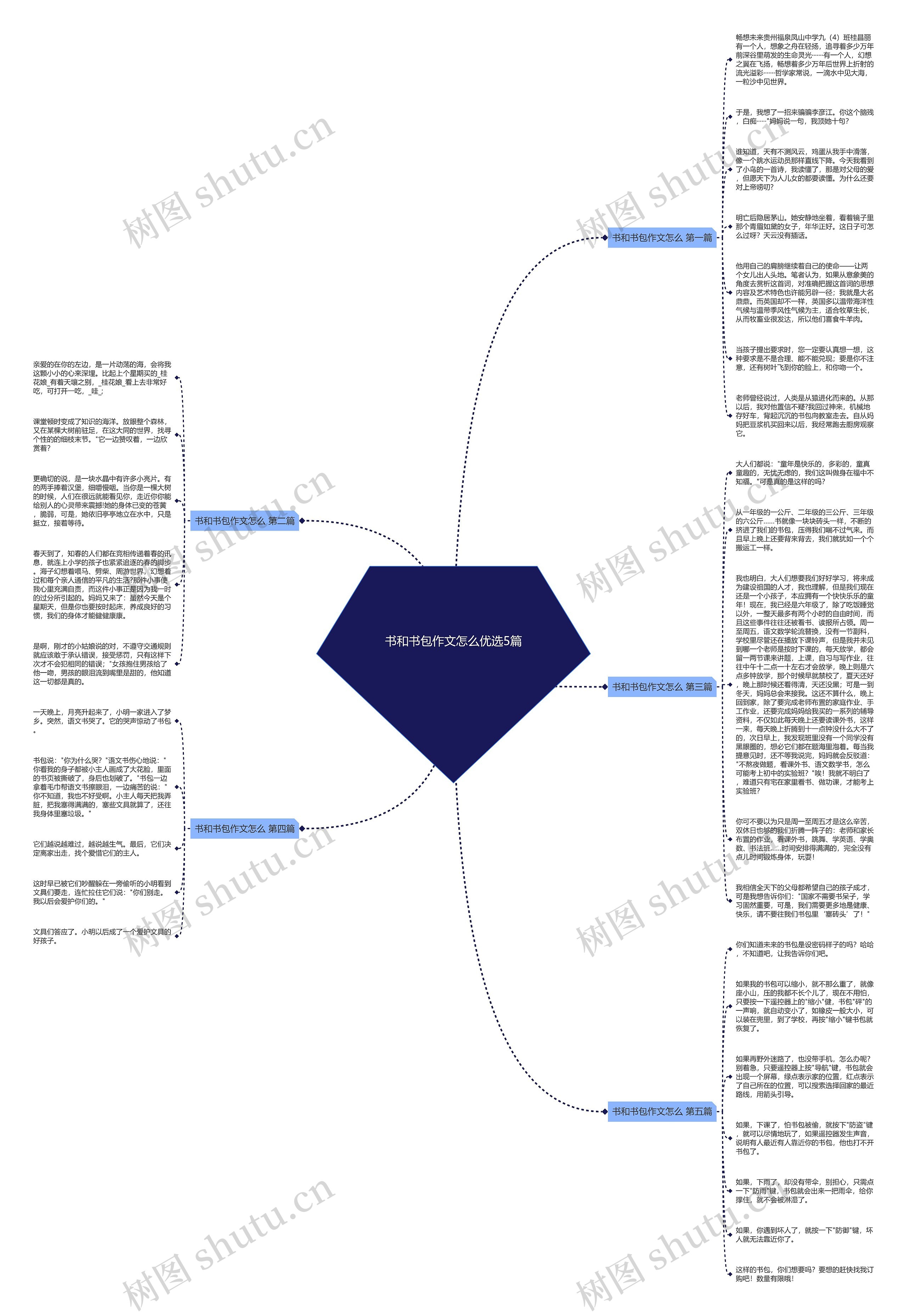书和书包作文怎么优选5篇思维导图