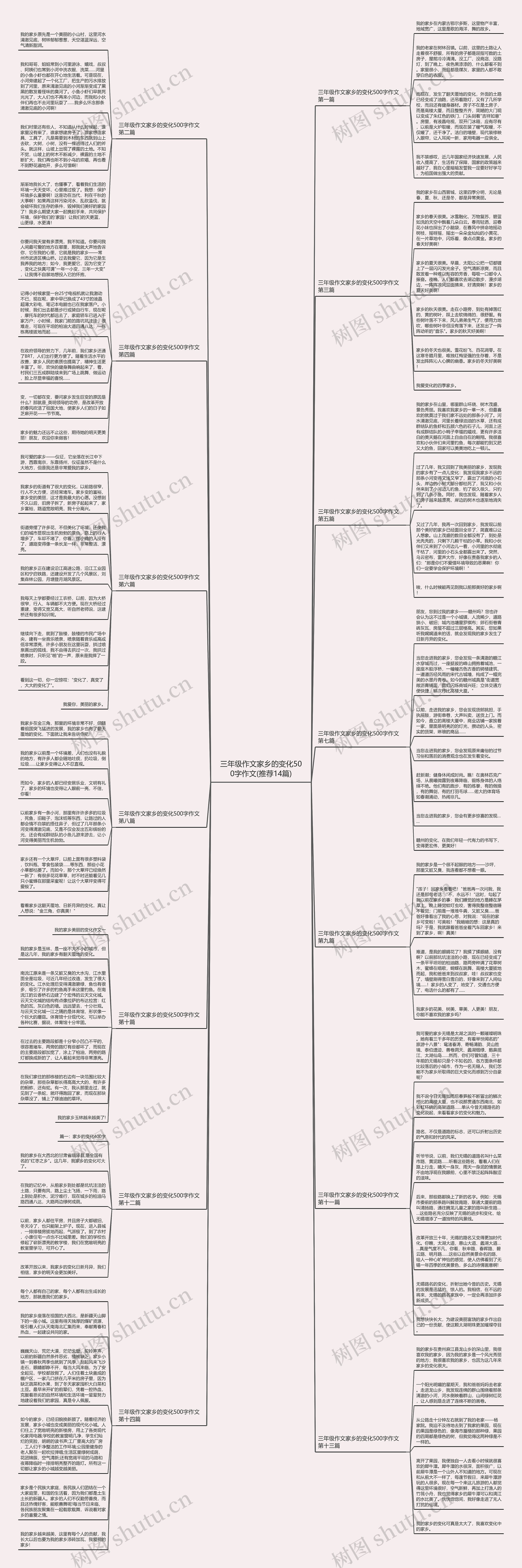 三年级作文家乡的变化500字作文(推荐14篇)思维导图