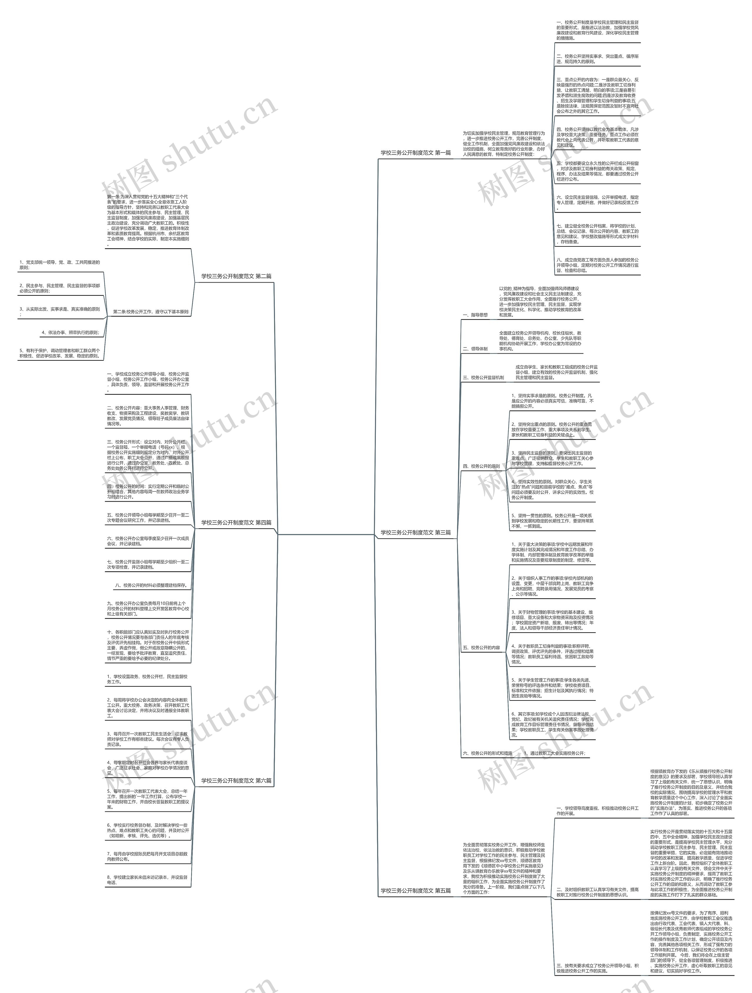 学校三务公开制度范文(推荐6篇) 学校三务公开制度范文(推荐6篇)