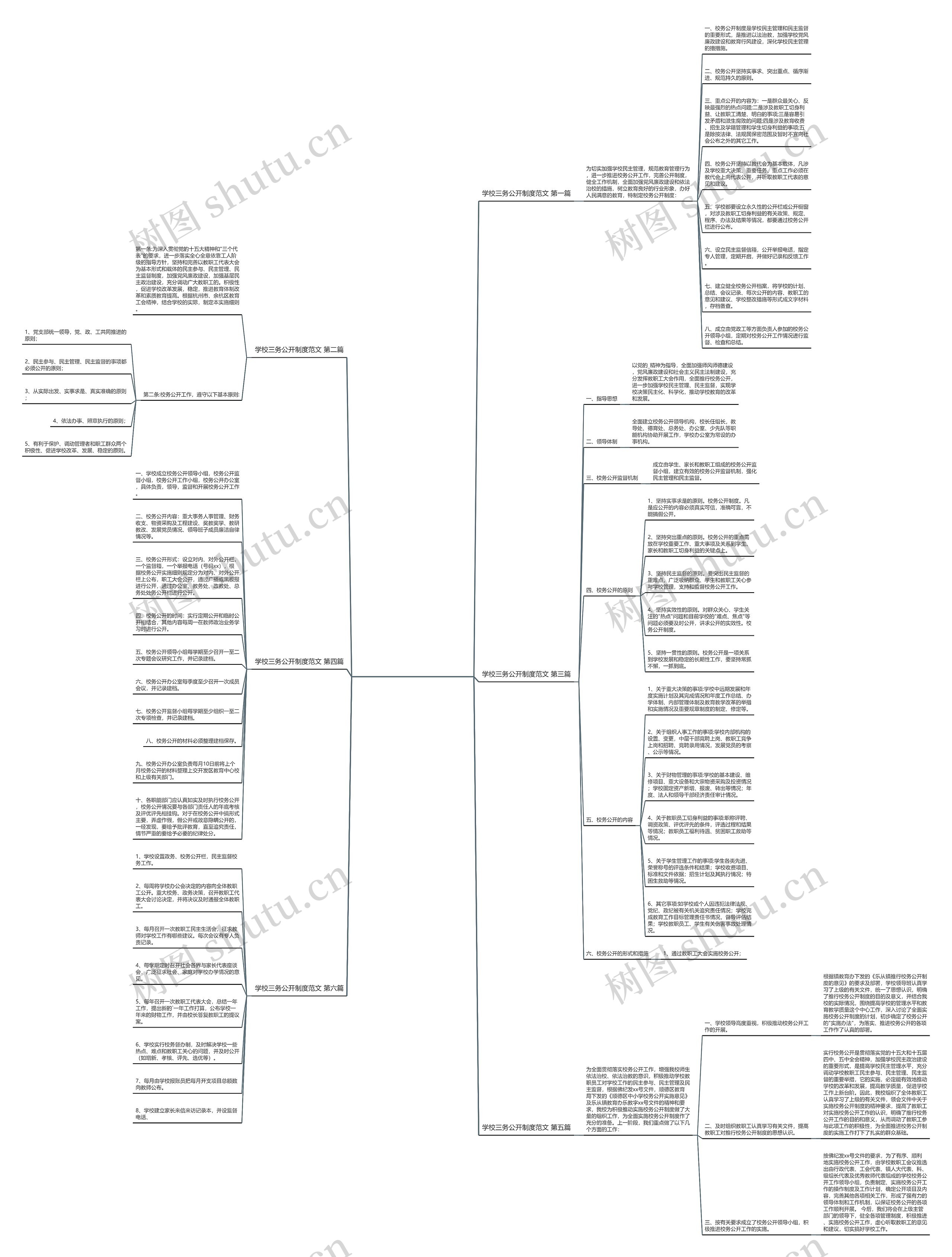 学校三务公开制度范文(推荐6篇)思维导图