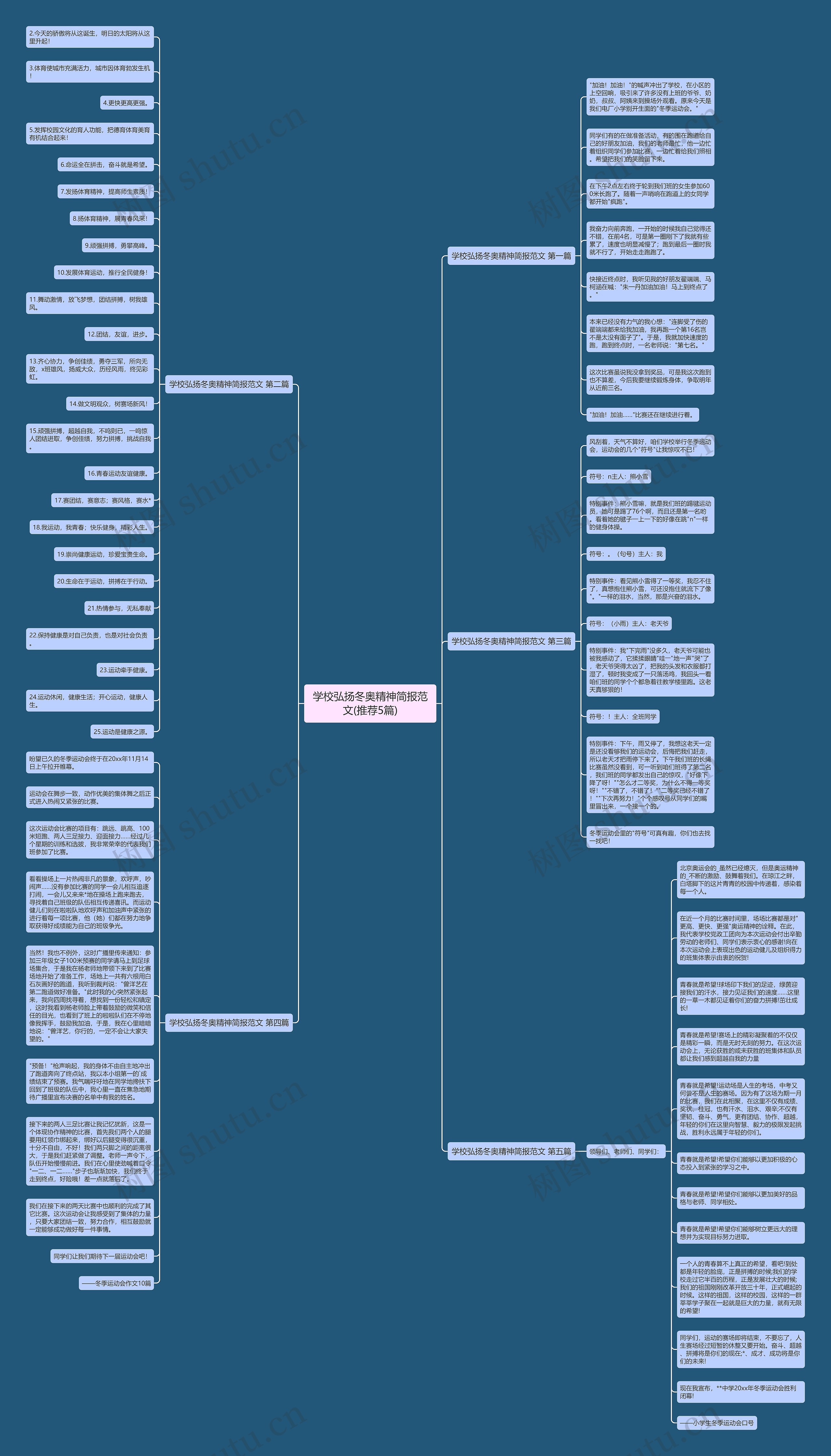 学校弘扬冬奥精神简报范文(推荐5篇)思维导图