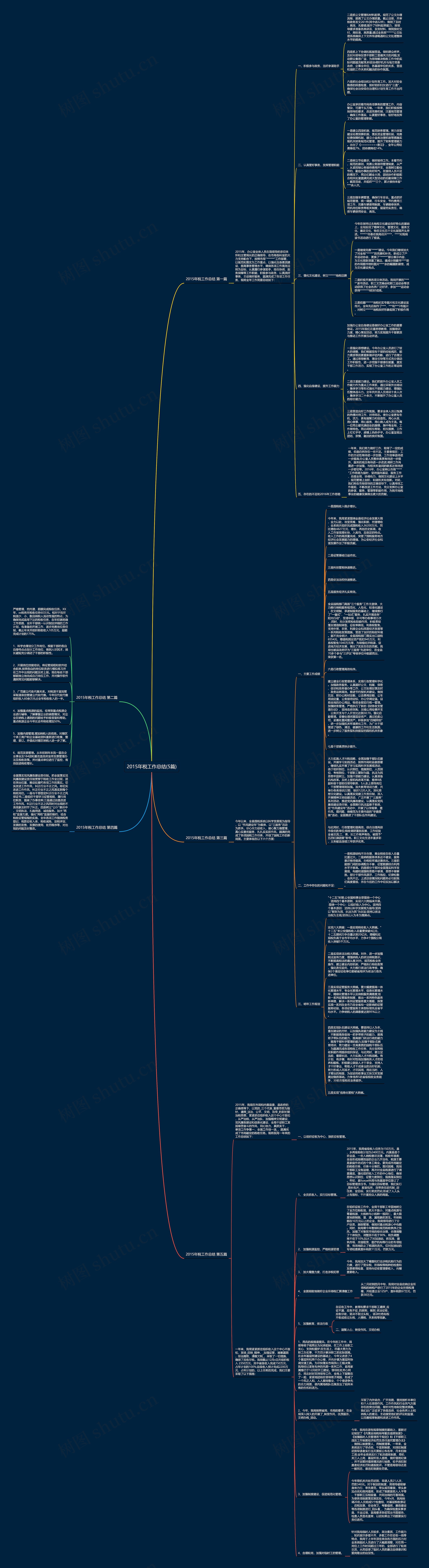 2015年税工作总结(5篇)思维导图