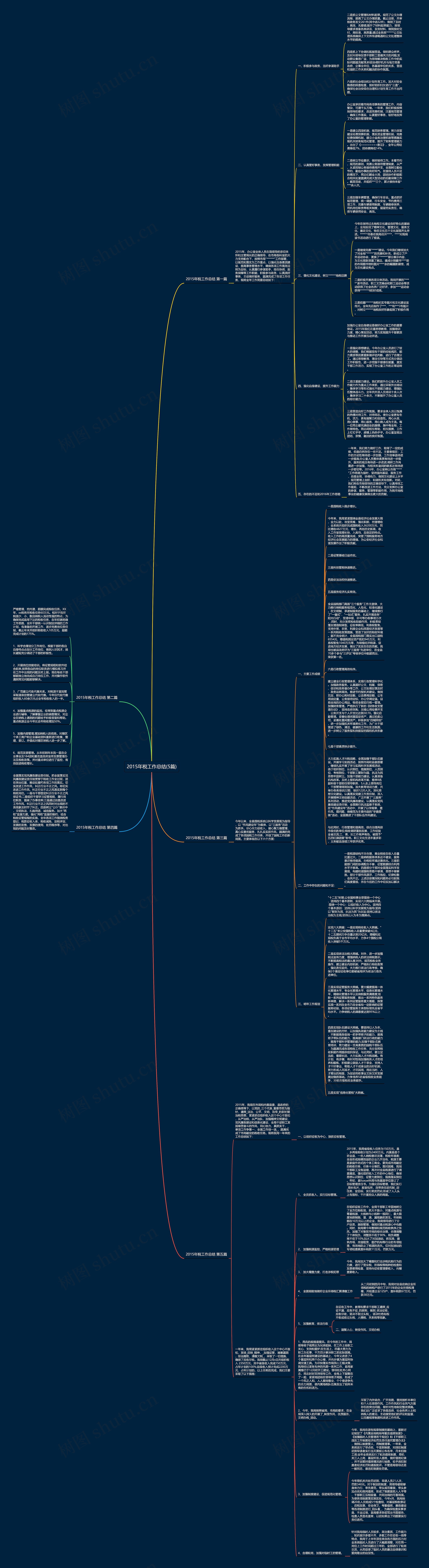 2015年税工作总结(5篇) 2015年税工作总结(5篇)