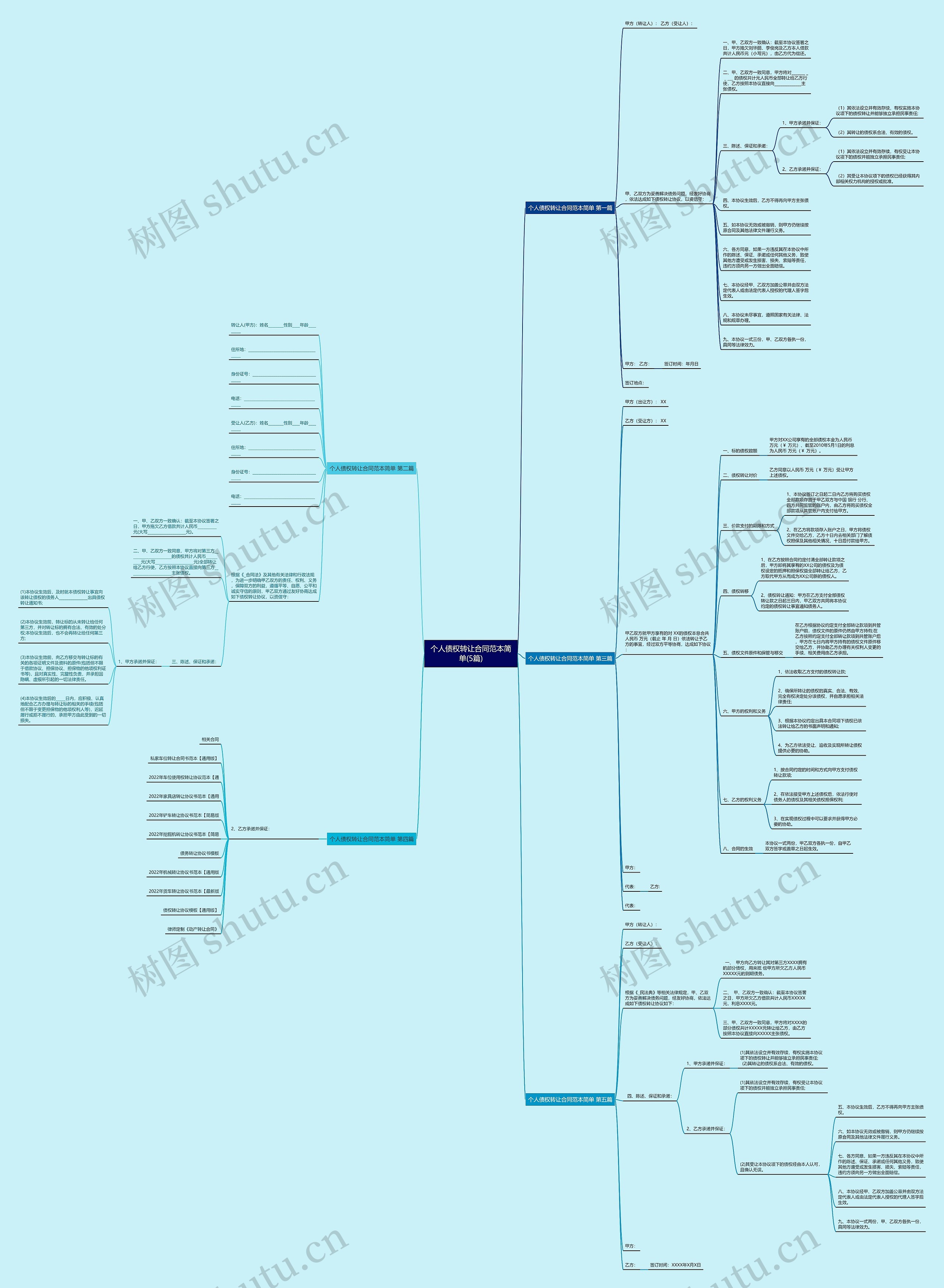 个人债权转让合同范本简单(5篇)思维导图