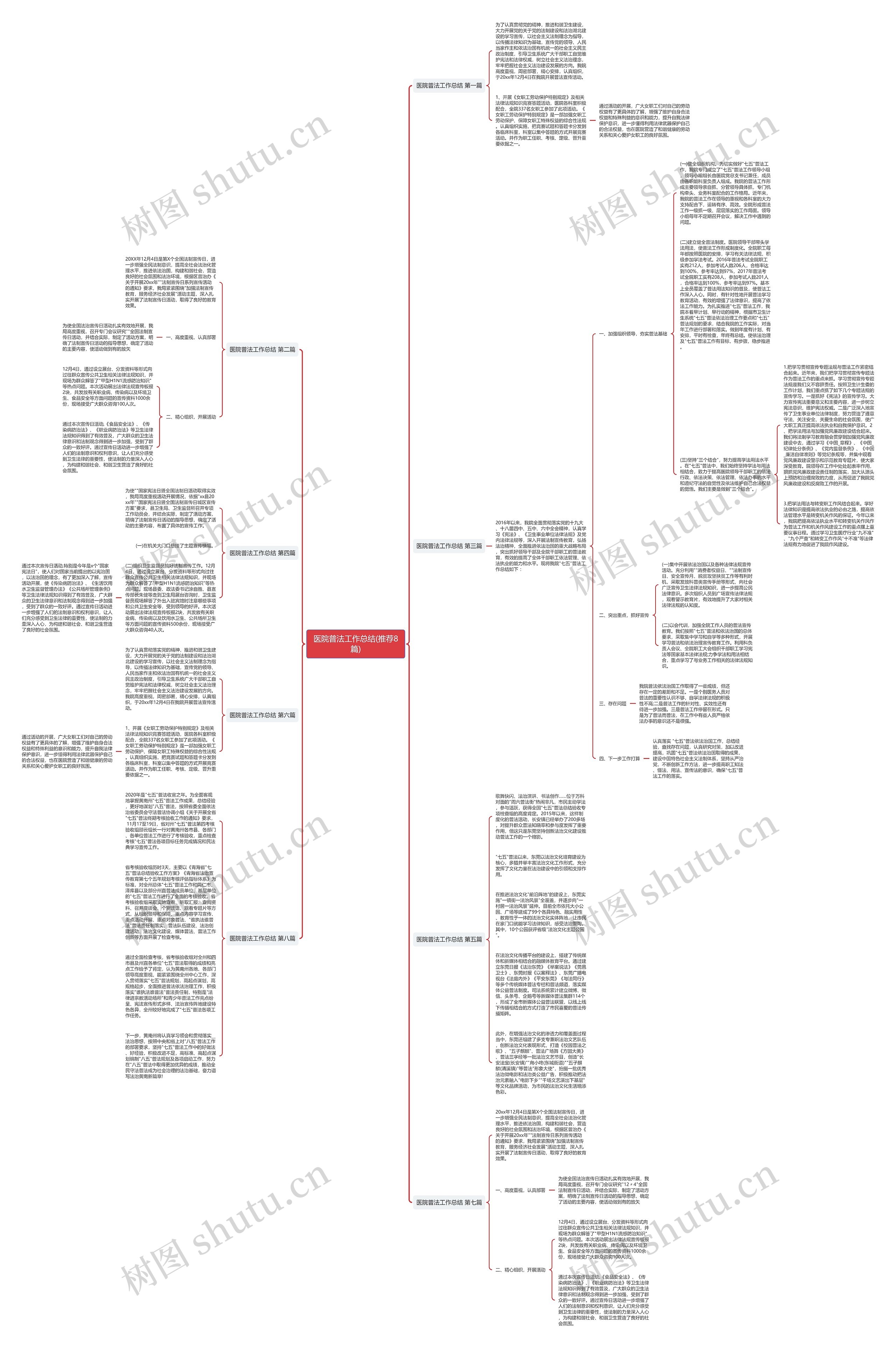 医院普法工作总结(推荐8篇)思维导图