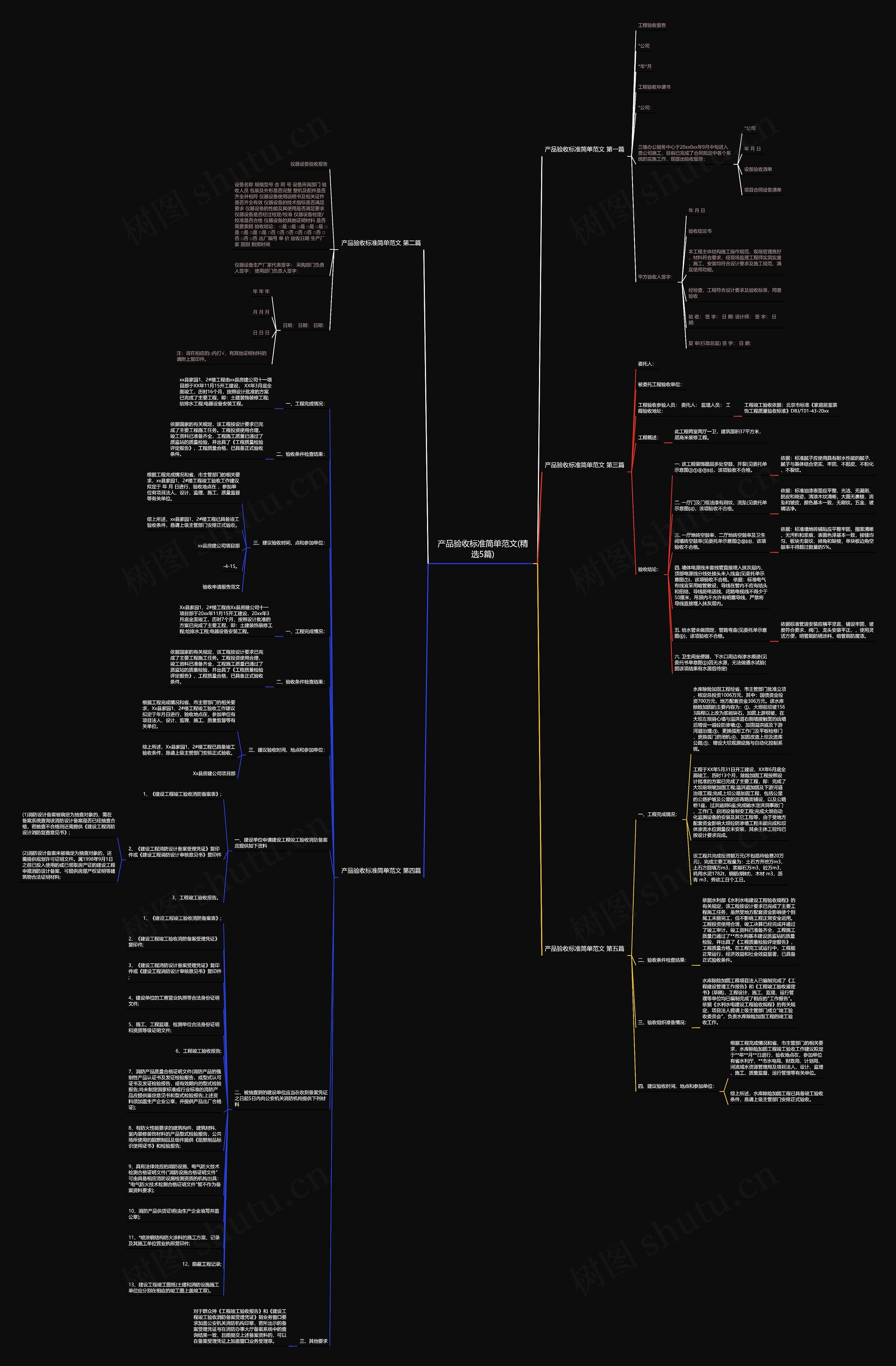 产品验收标准简单范文(精选5篇)思维导图