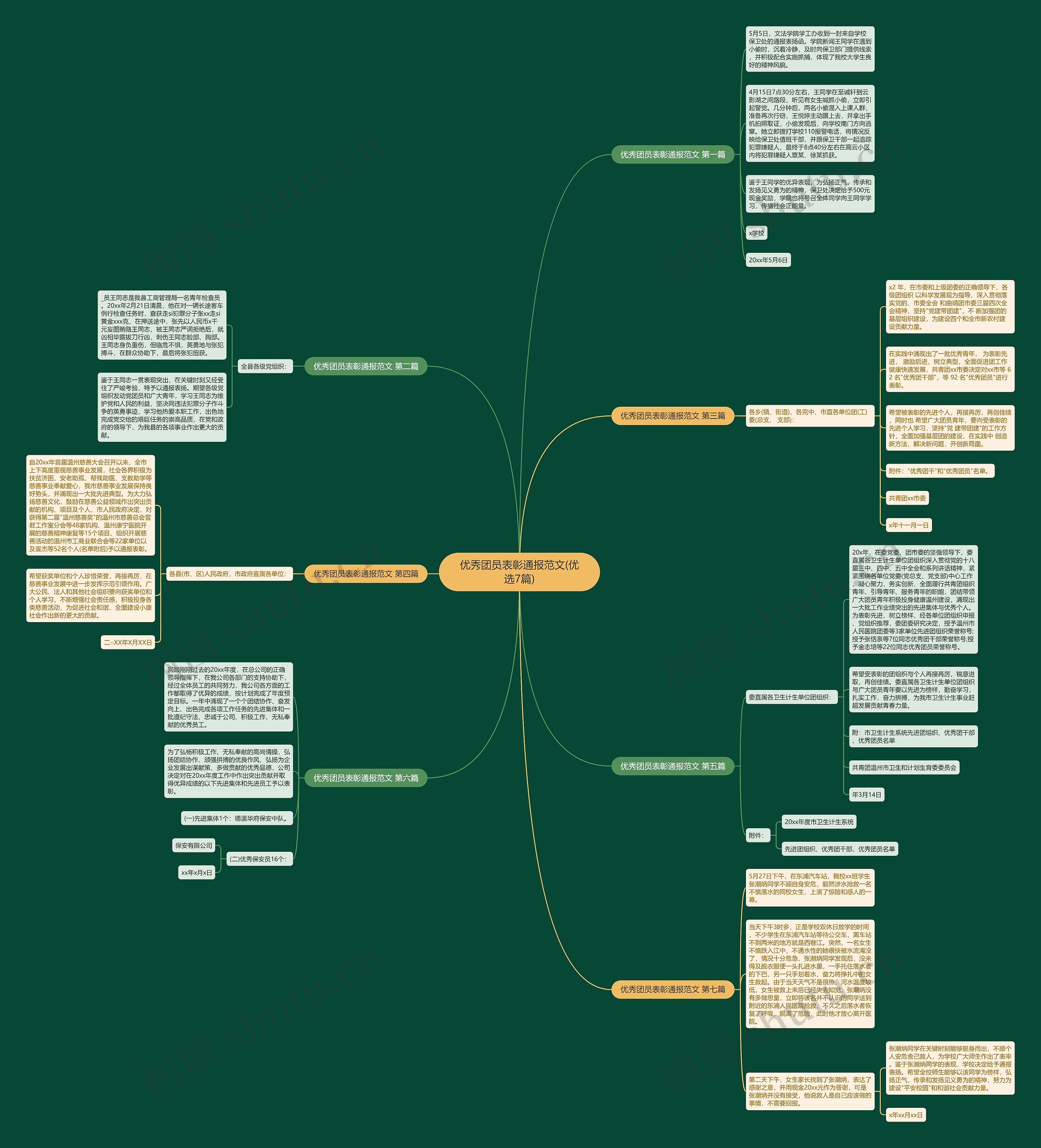 优秀团员表彰通报范文(优选7篇)思维导图
