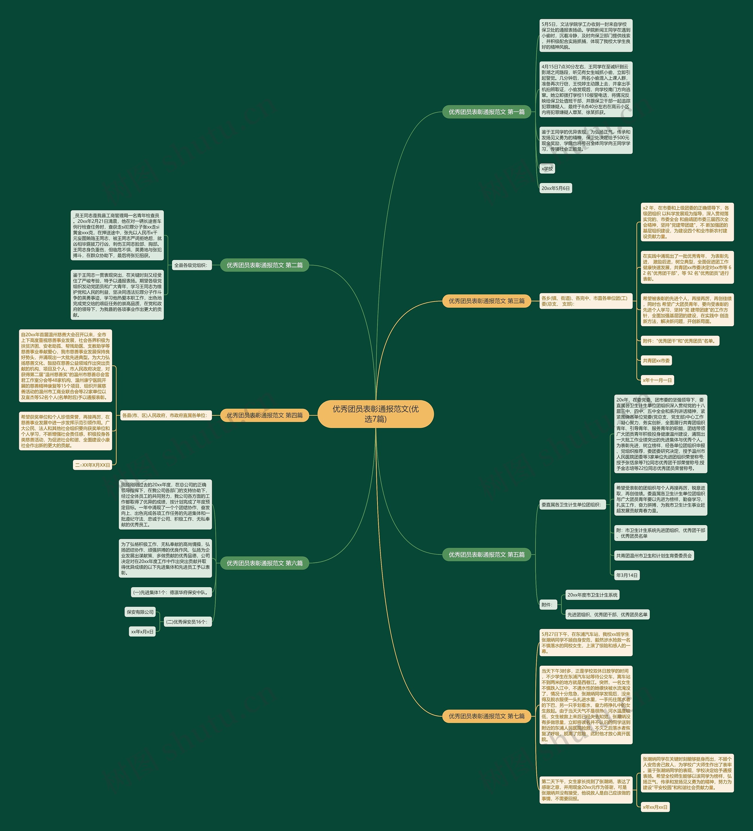 优秀团员表彰通报范文(优选7篇) 优秀团员表彰通报范文(优选7篇)