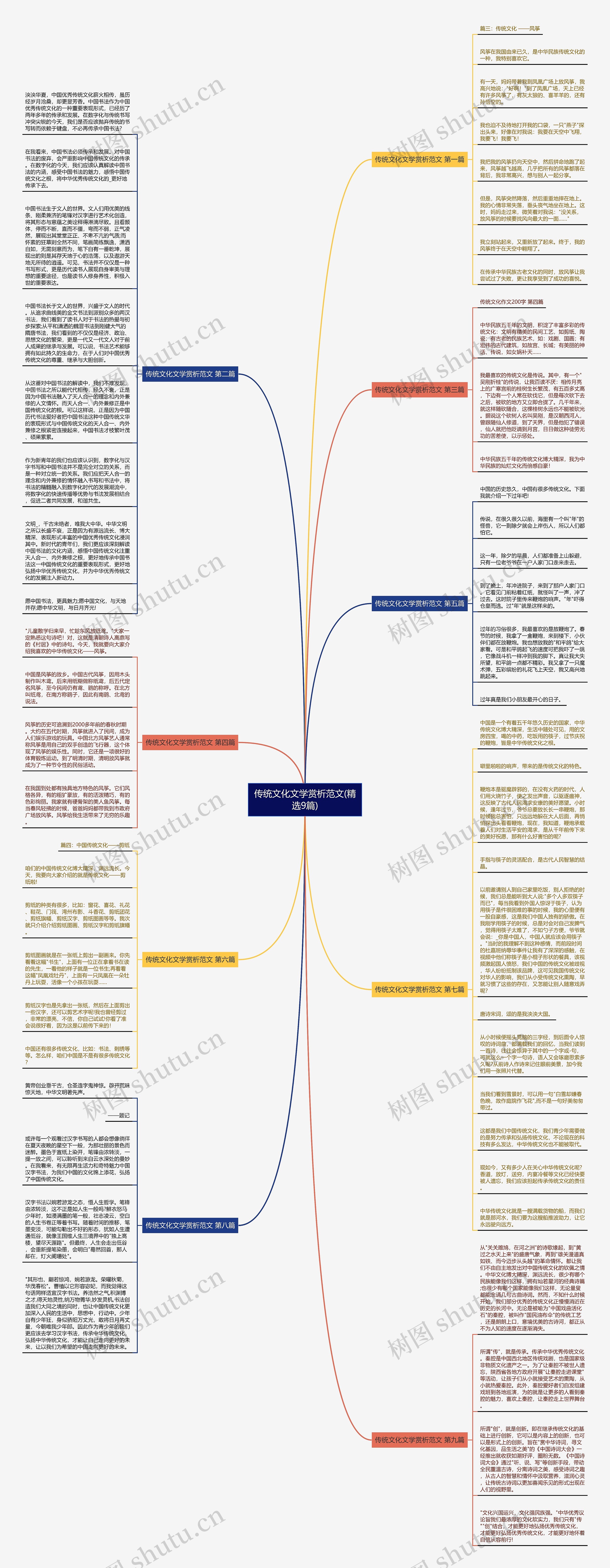 传统文化文学赏析范文(精选9篇)思维导图