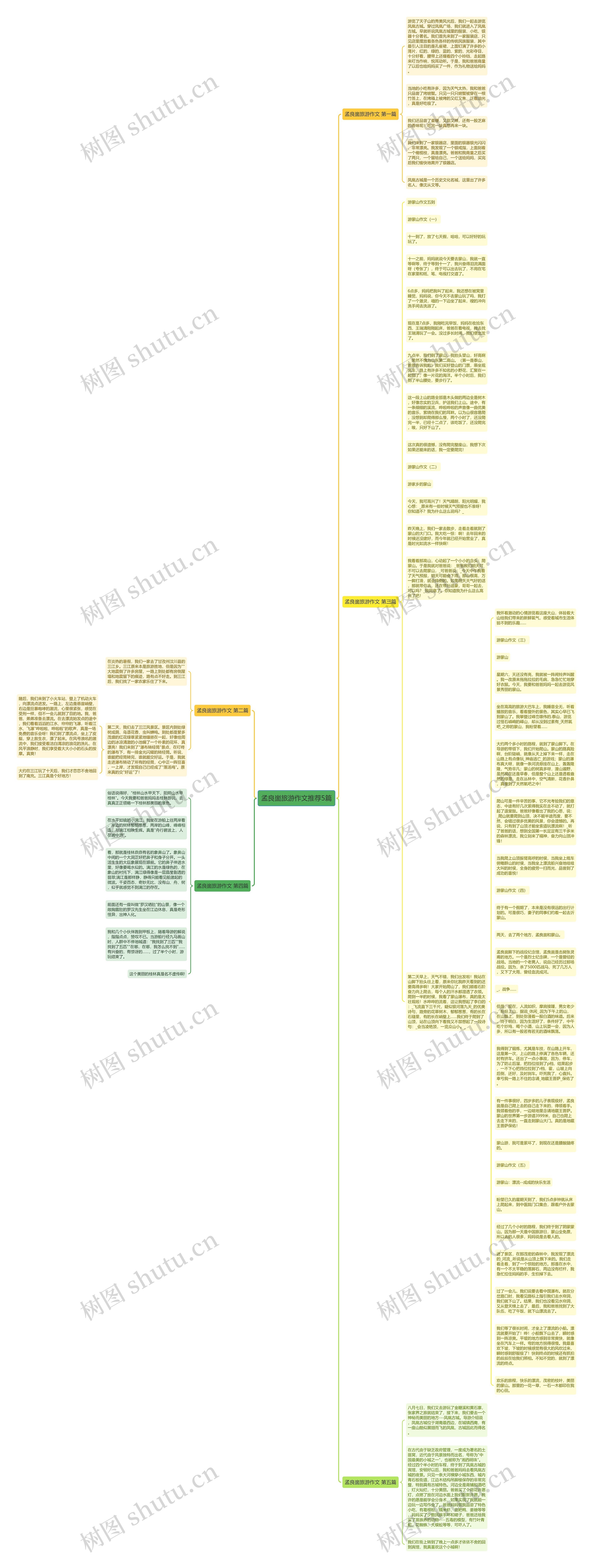孟良崮旅游作文推荐5篇思维导图