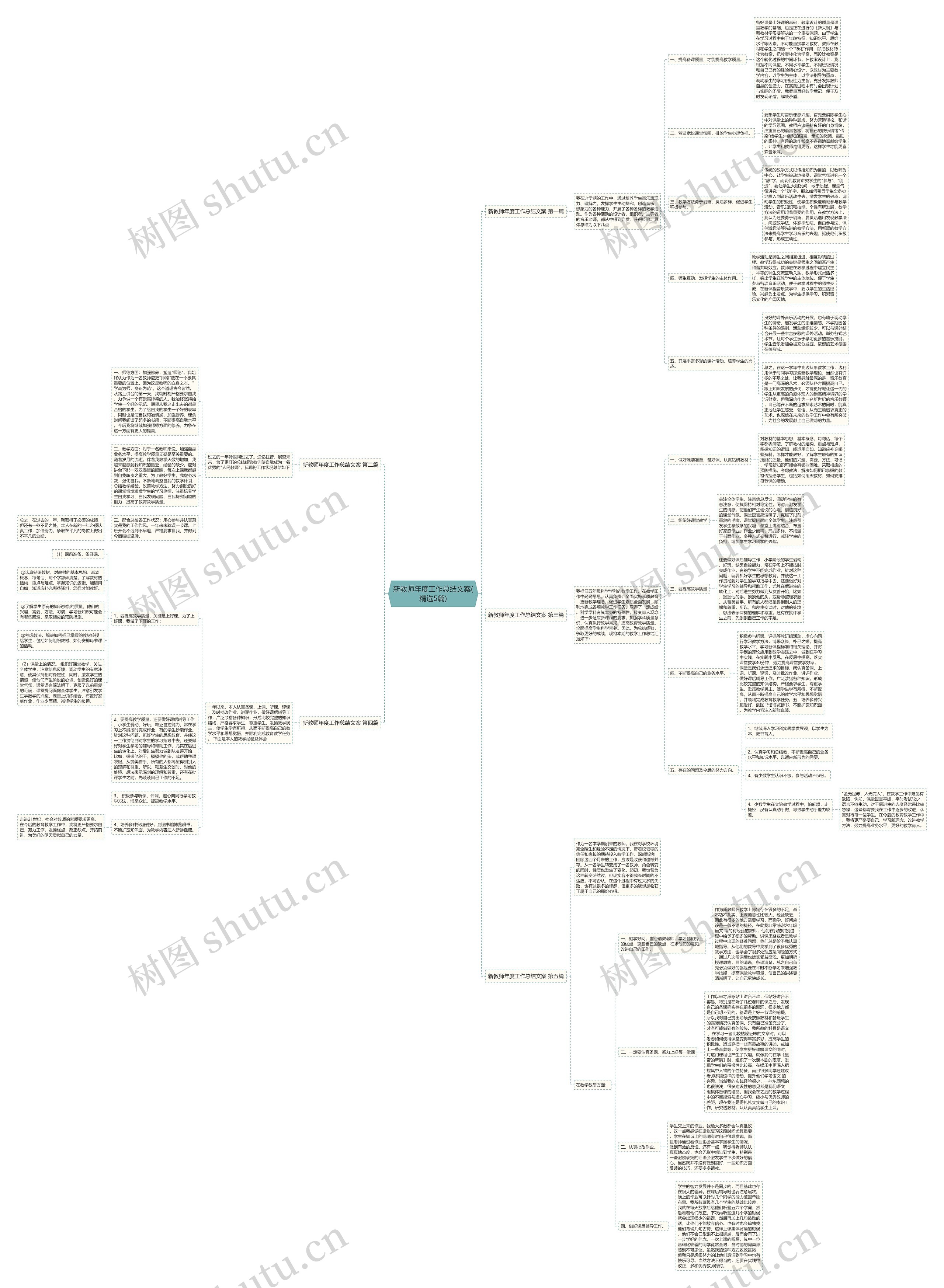 新教师年度工作总结文案(精选5篇)思维导图