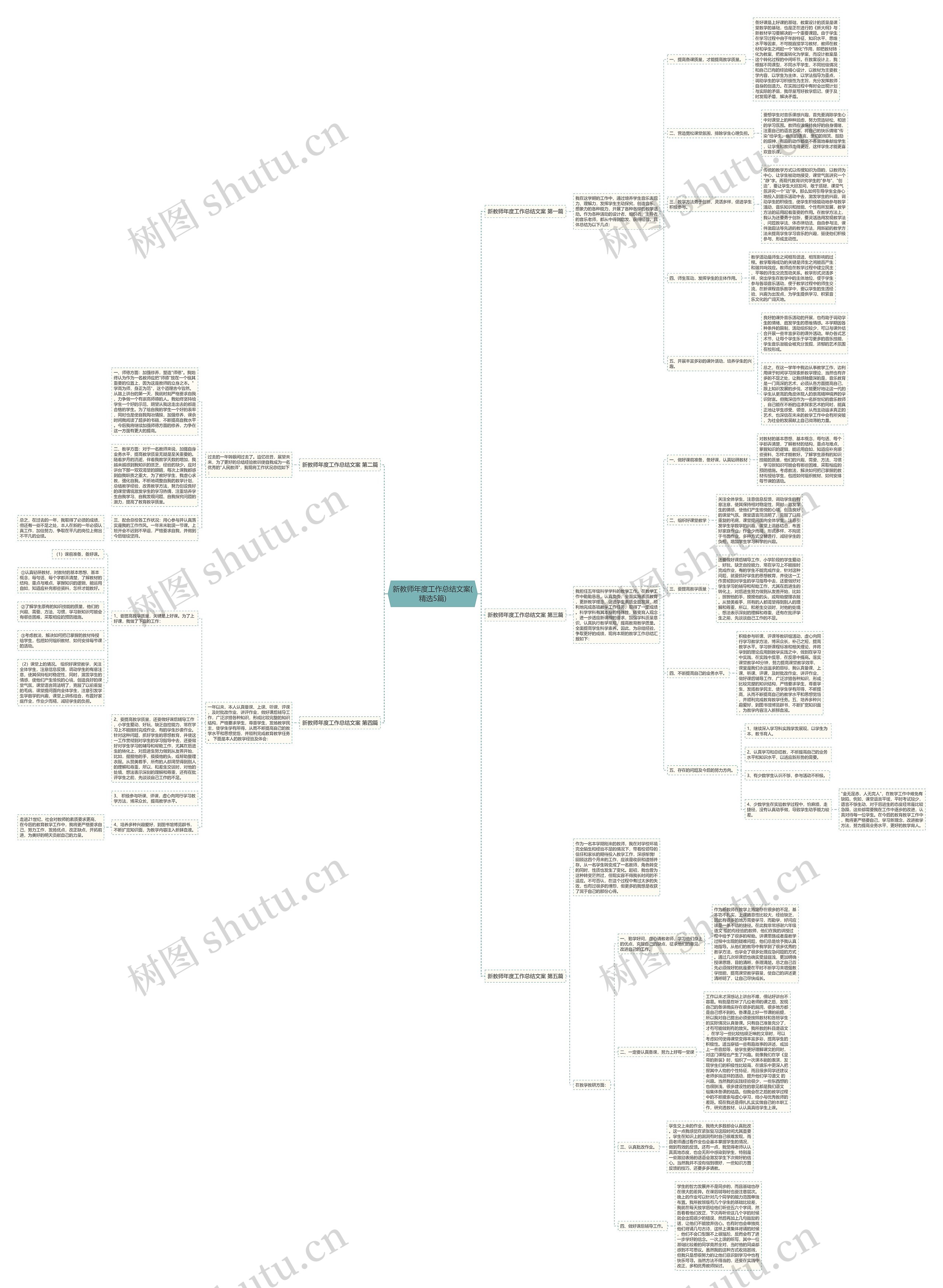 新教师年度工作总结文案(精选5篇) 新教师年度工作总结文案(精选5篇)