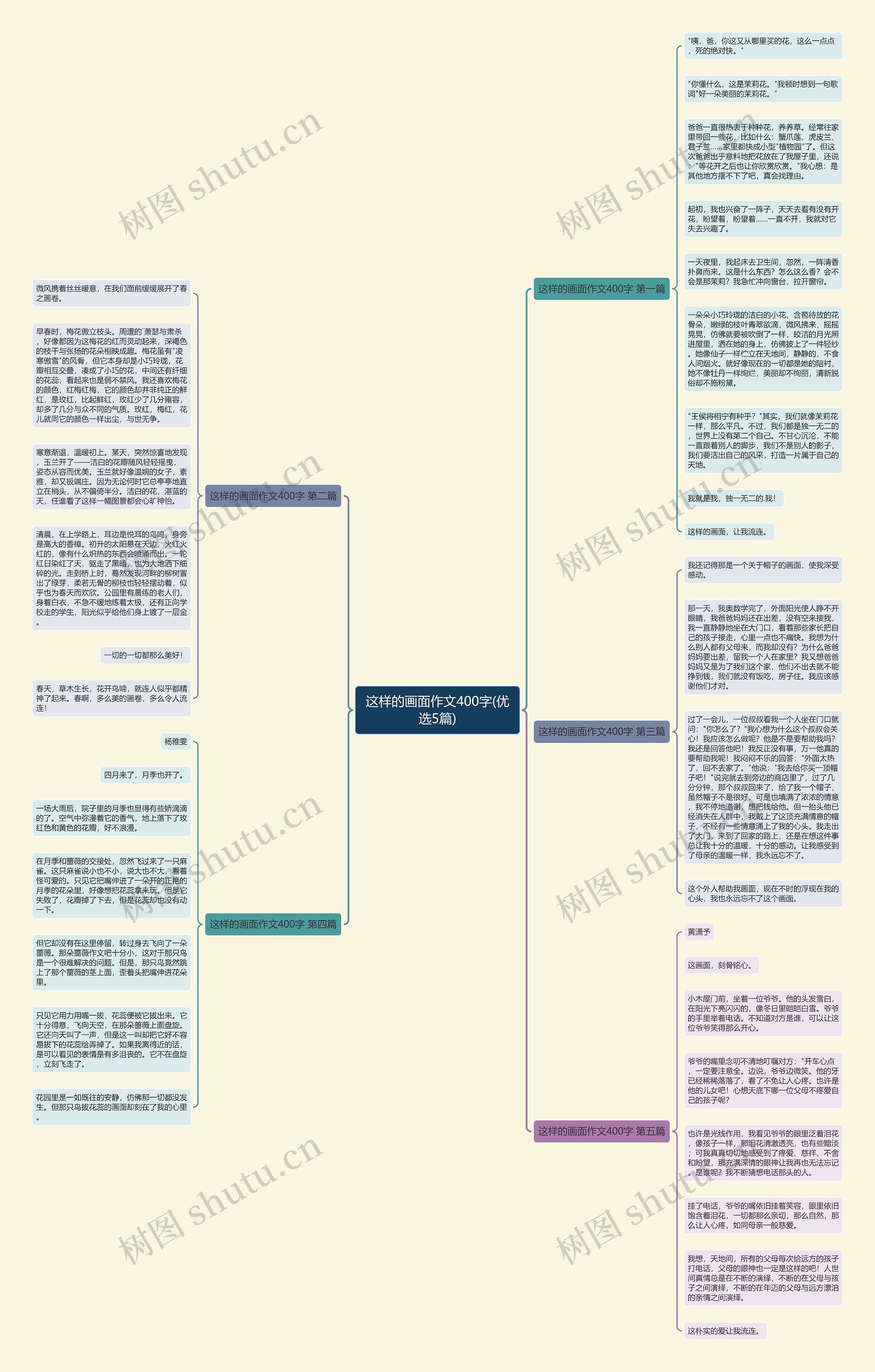 这样的画面作文400字(优选5篇)思维导图