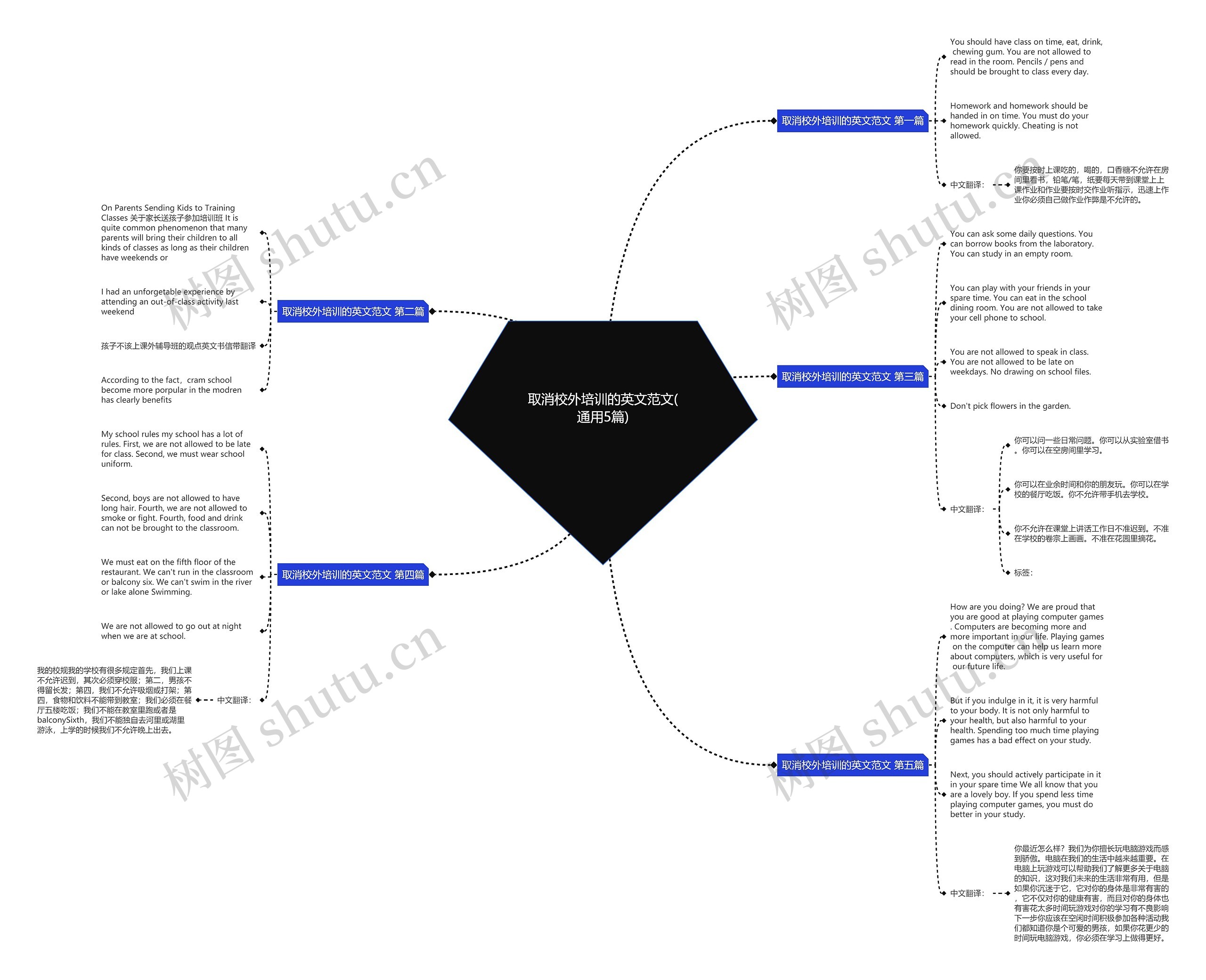 取消校外培训的英文范文(通用5篇)思维导图