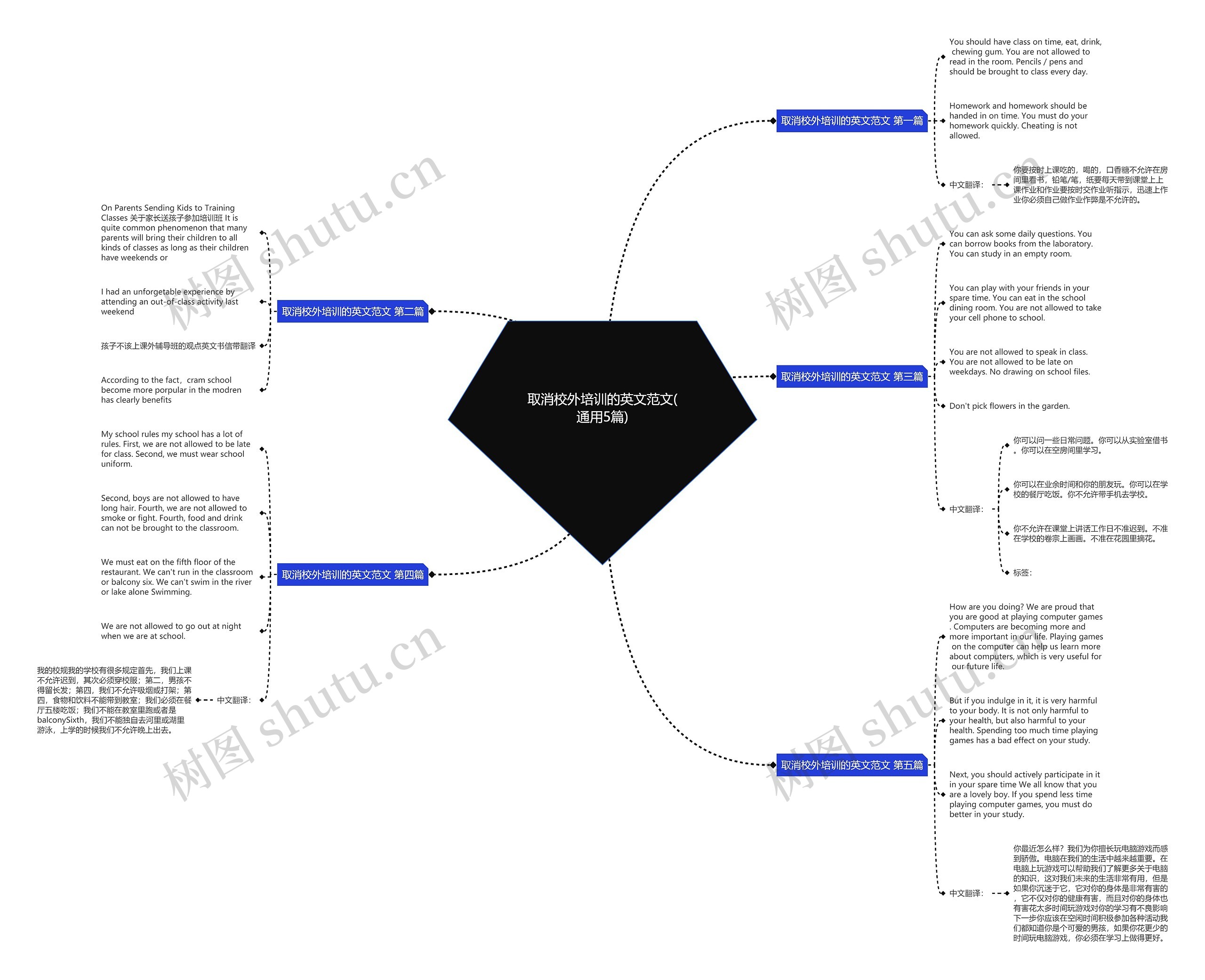 取消校外培训的英文范文(通用5篇) 取消校外培训的英文范文(通用5篇)