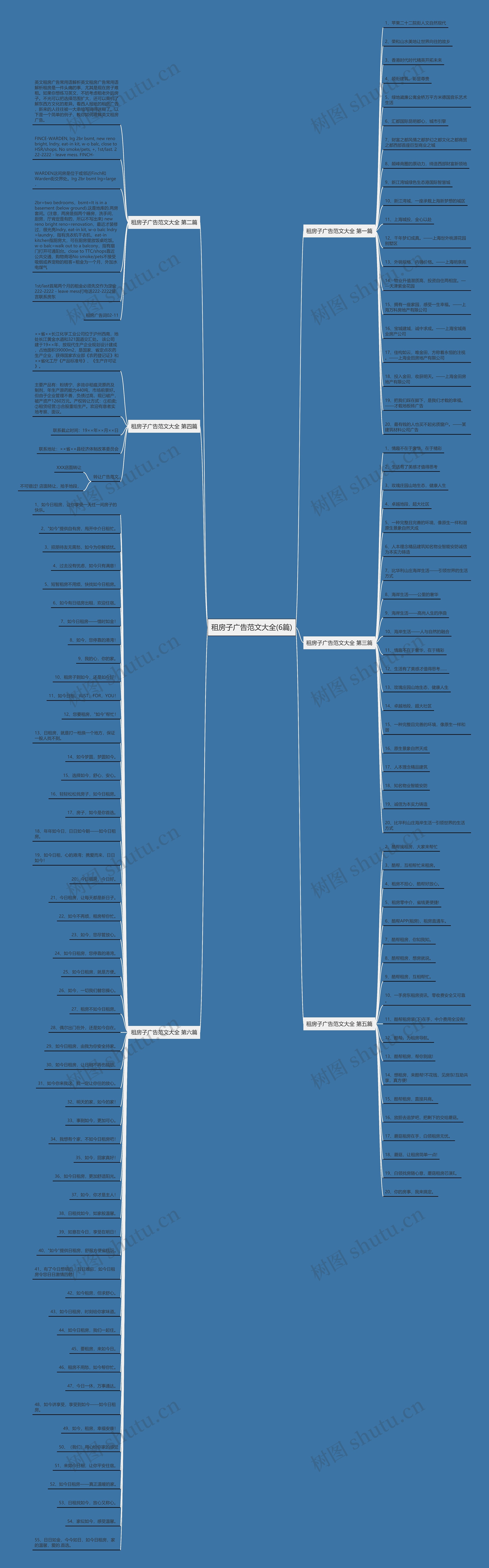 租房子广告范文大全(6篇)思维导图