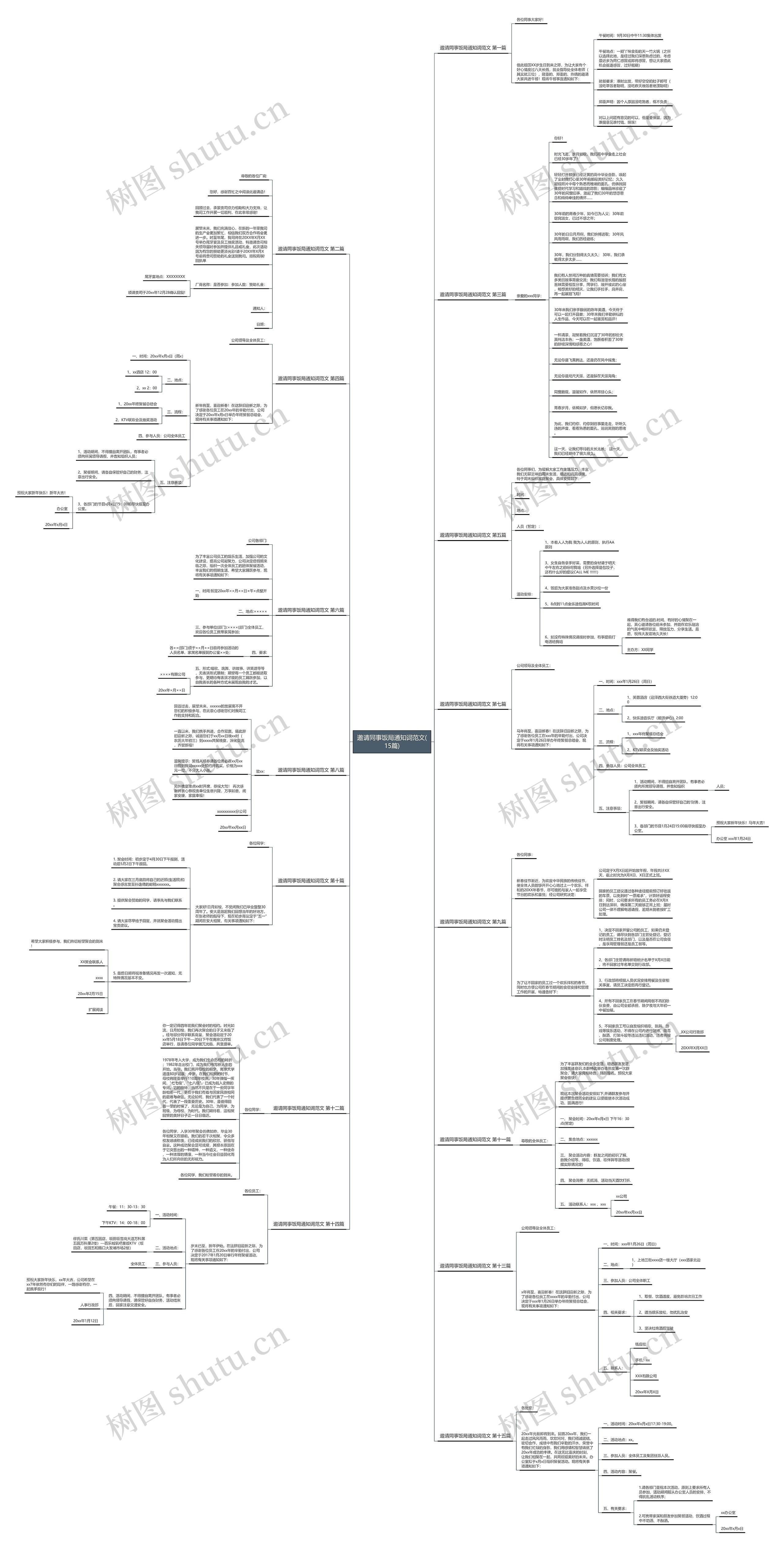 邀请同事饭局通知词范文(15篇)思维导图
