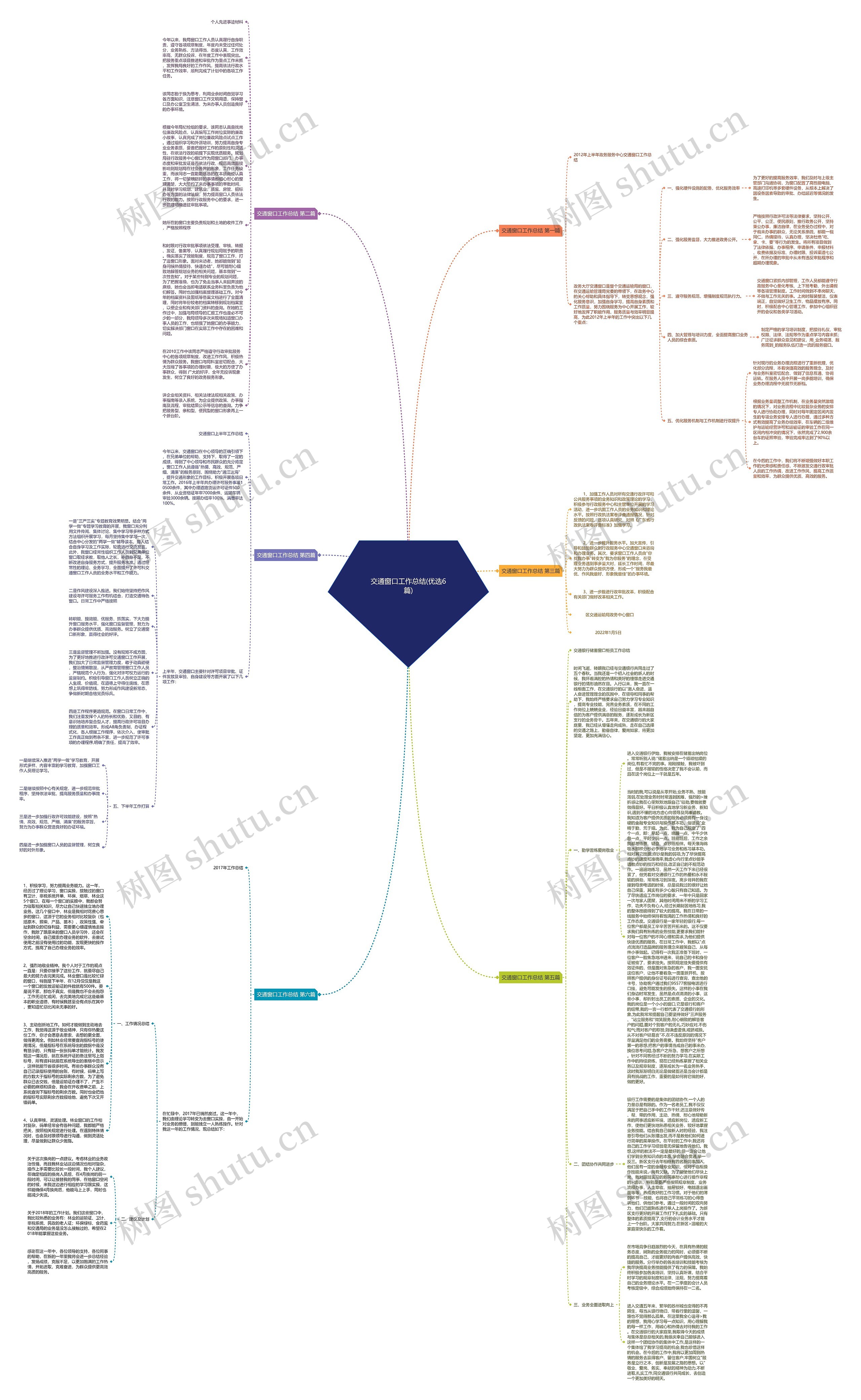 交通窗口工作总结(优选6篇)思维导图