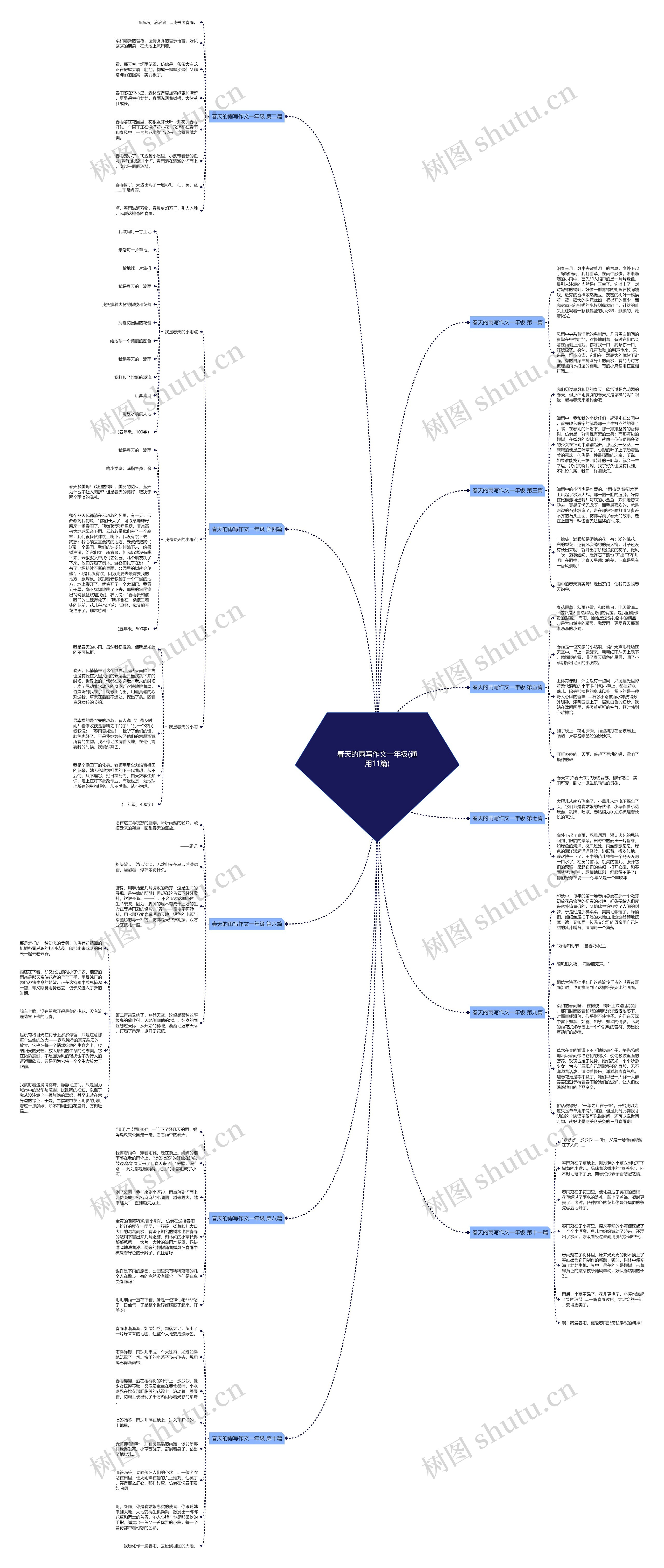 春天的雨写作文一年级(通用11篇)思维导图