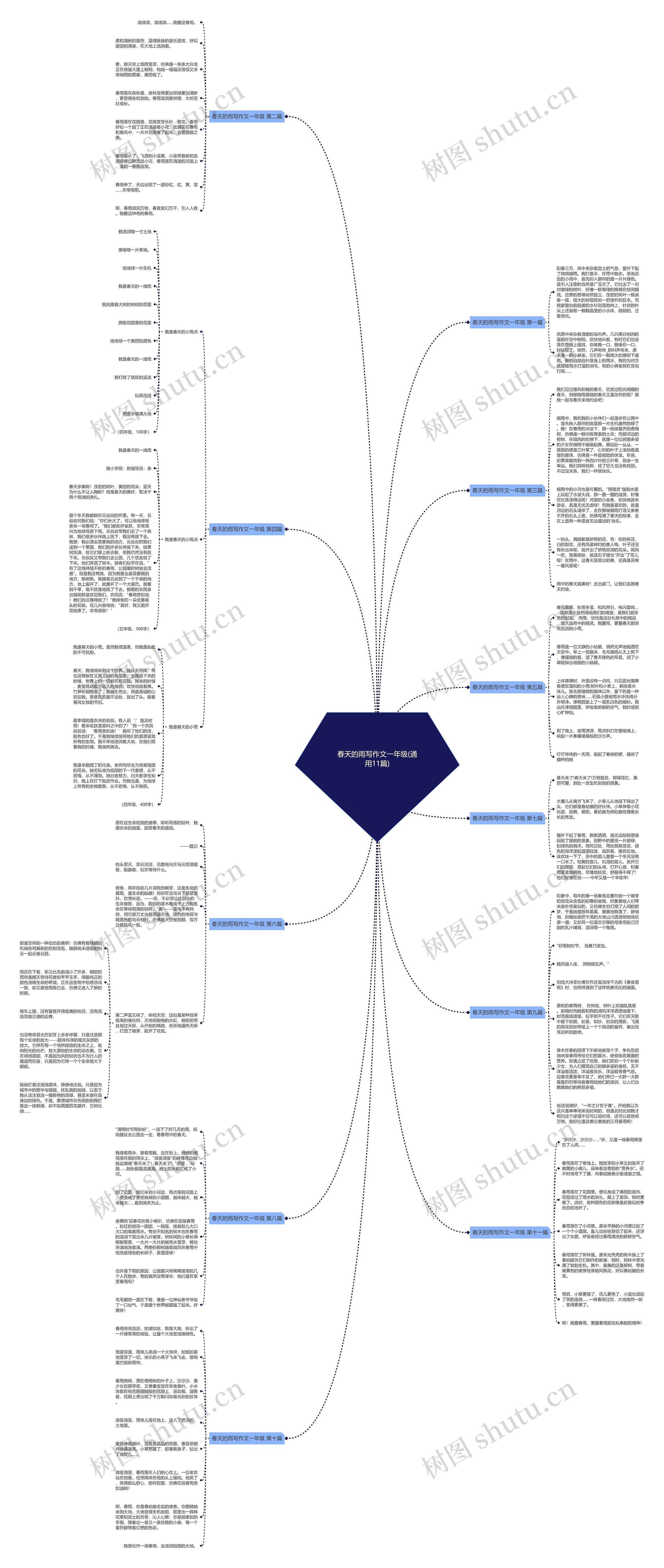 春天的雨写作文一年级(通用11篇) 春天的雨写作文一年级(通用11篇)