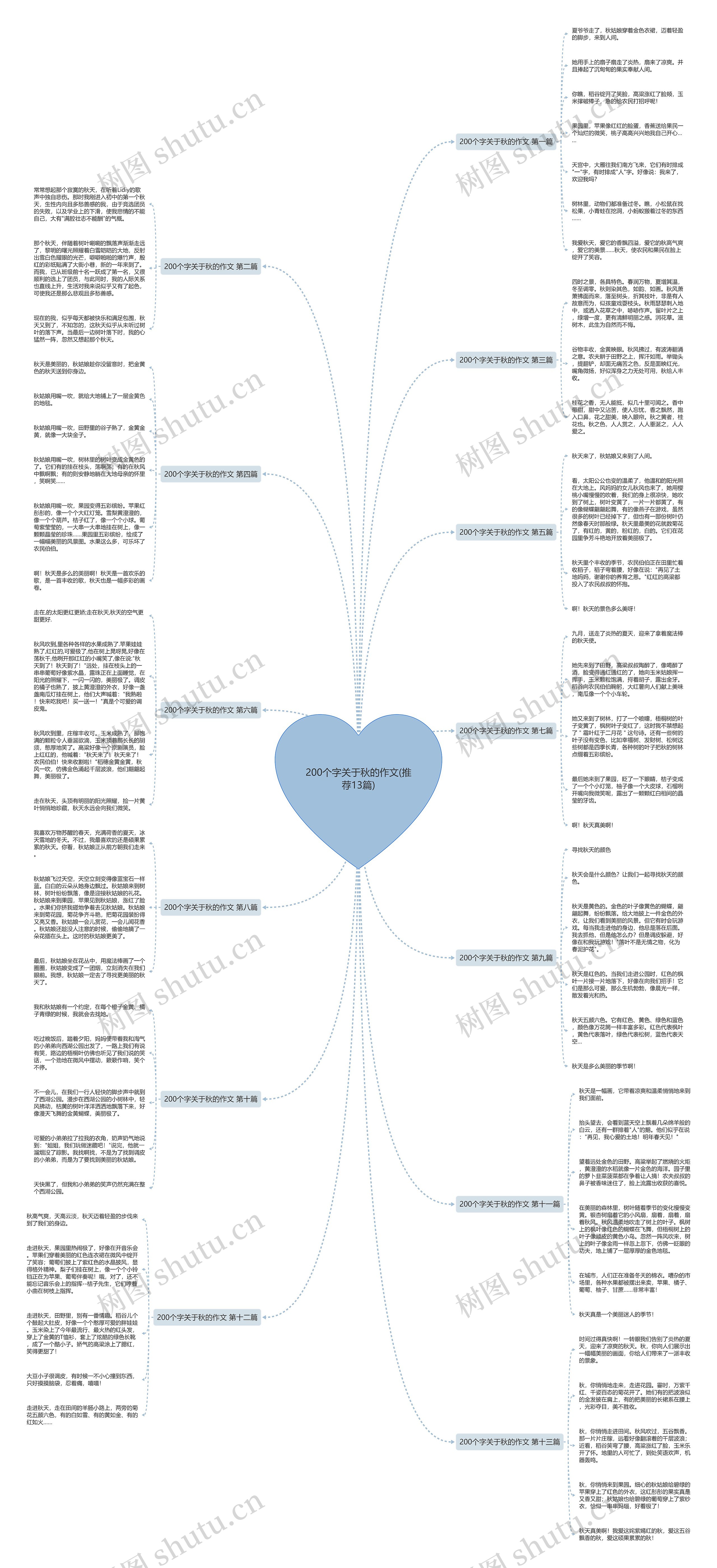 200个字关于秋的作文(推荐13篇)