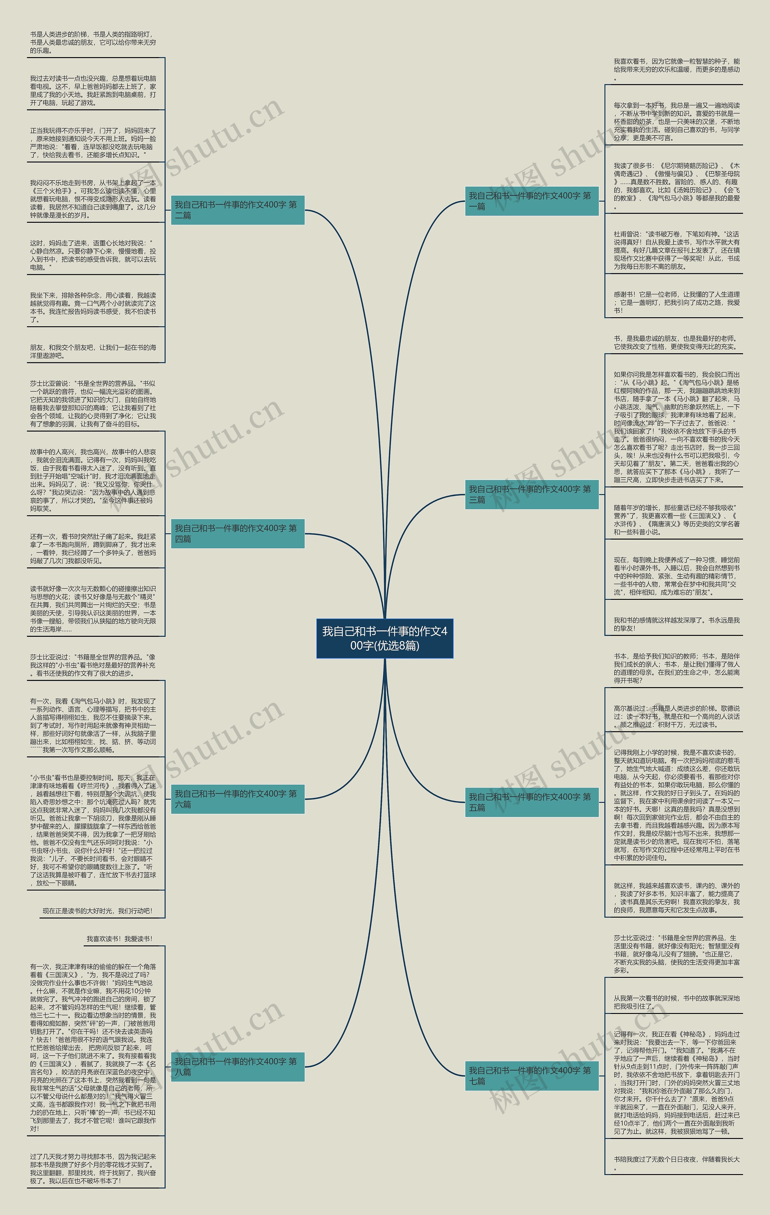 我自己和书一件事的作文400字(优选8篇)思维导图