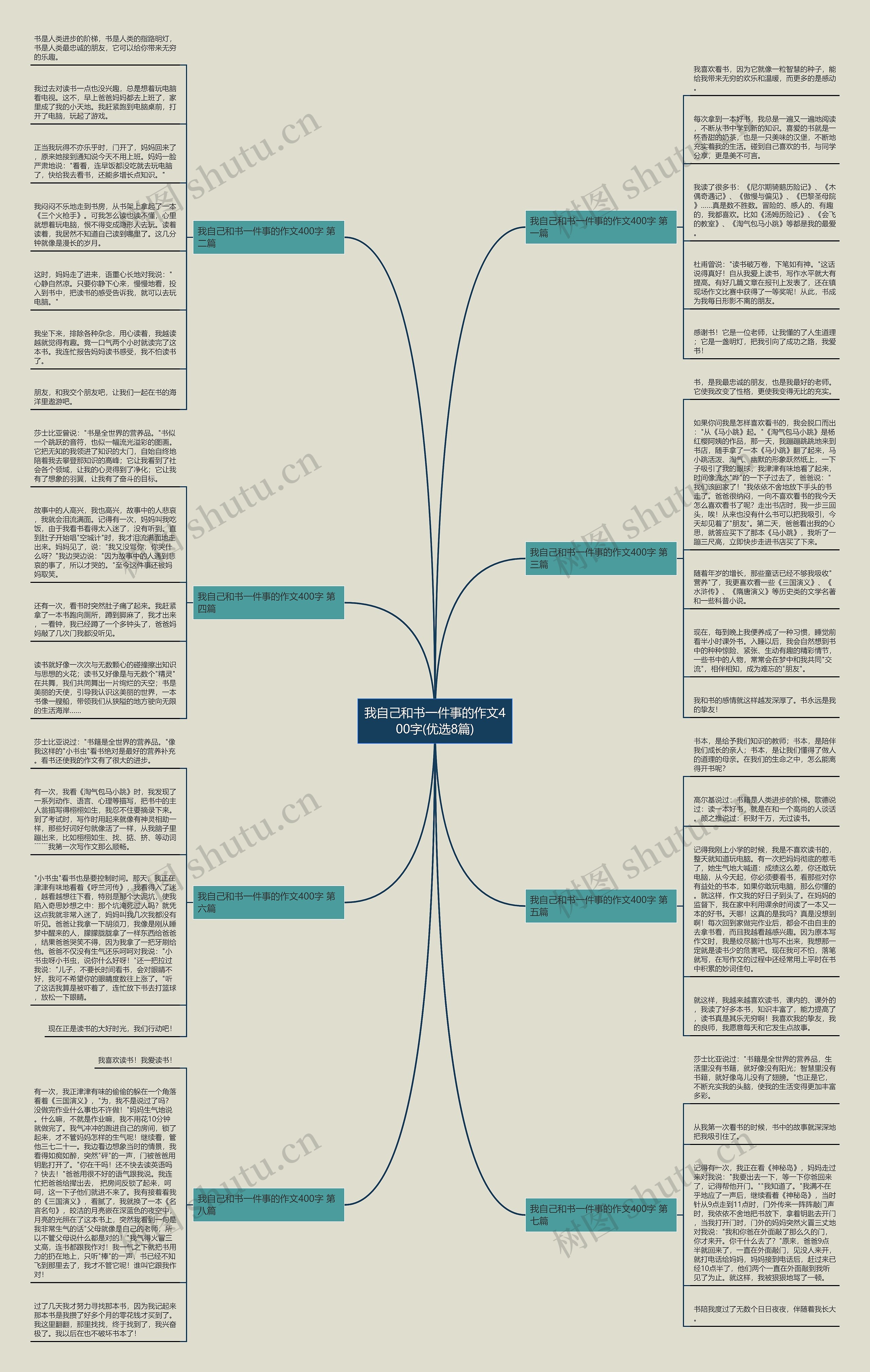 我自己和书一件事的作文400字(优选8篇) 我自己和书一件事的作文400字(优选8篇)