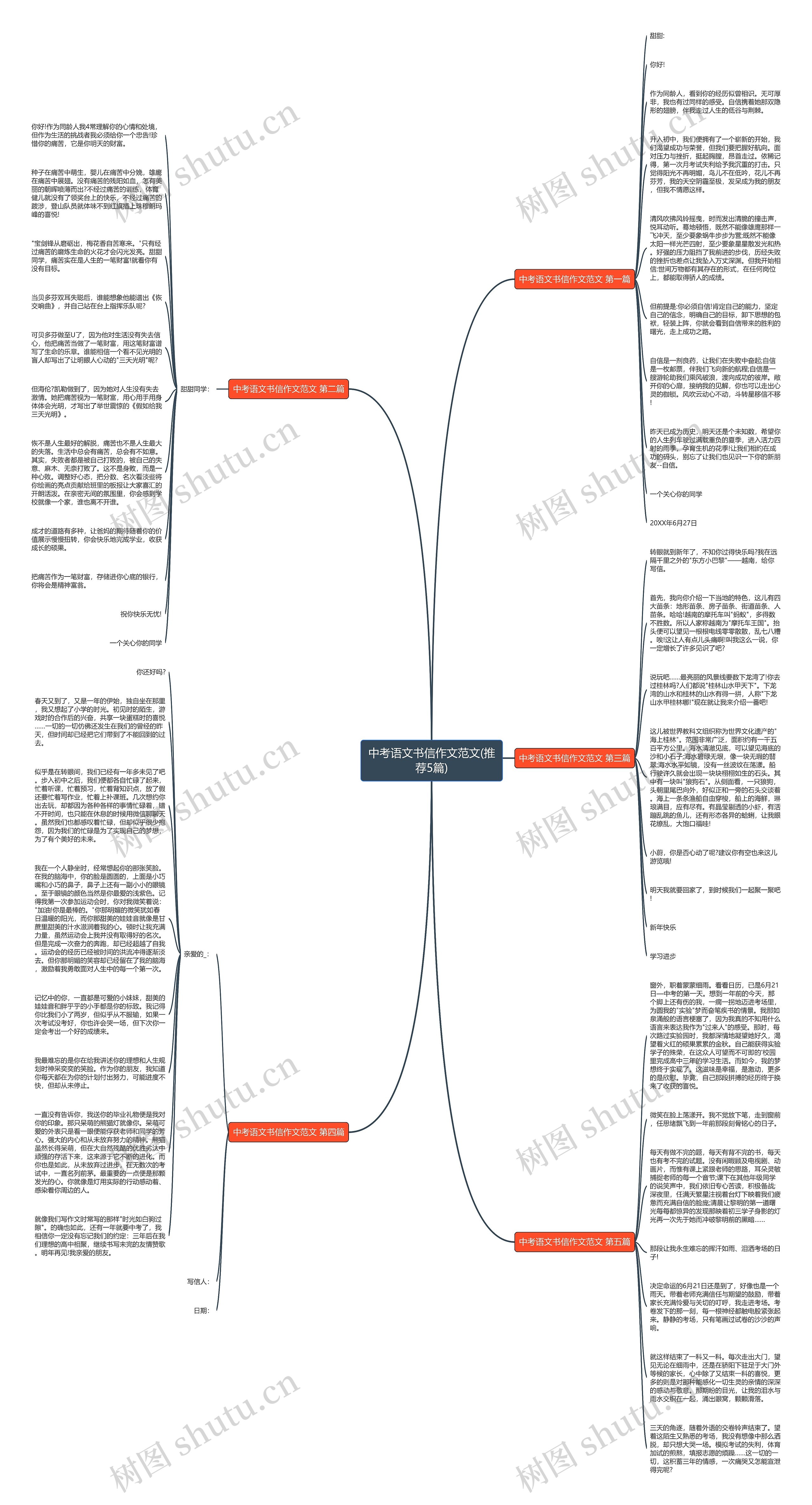 中考语文书信作文范文(推荐5篇)思维导图