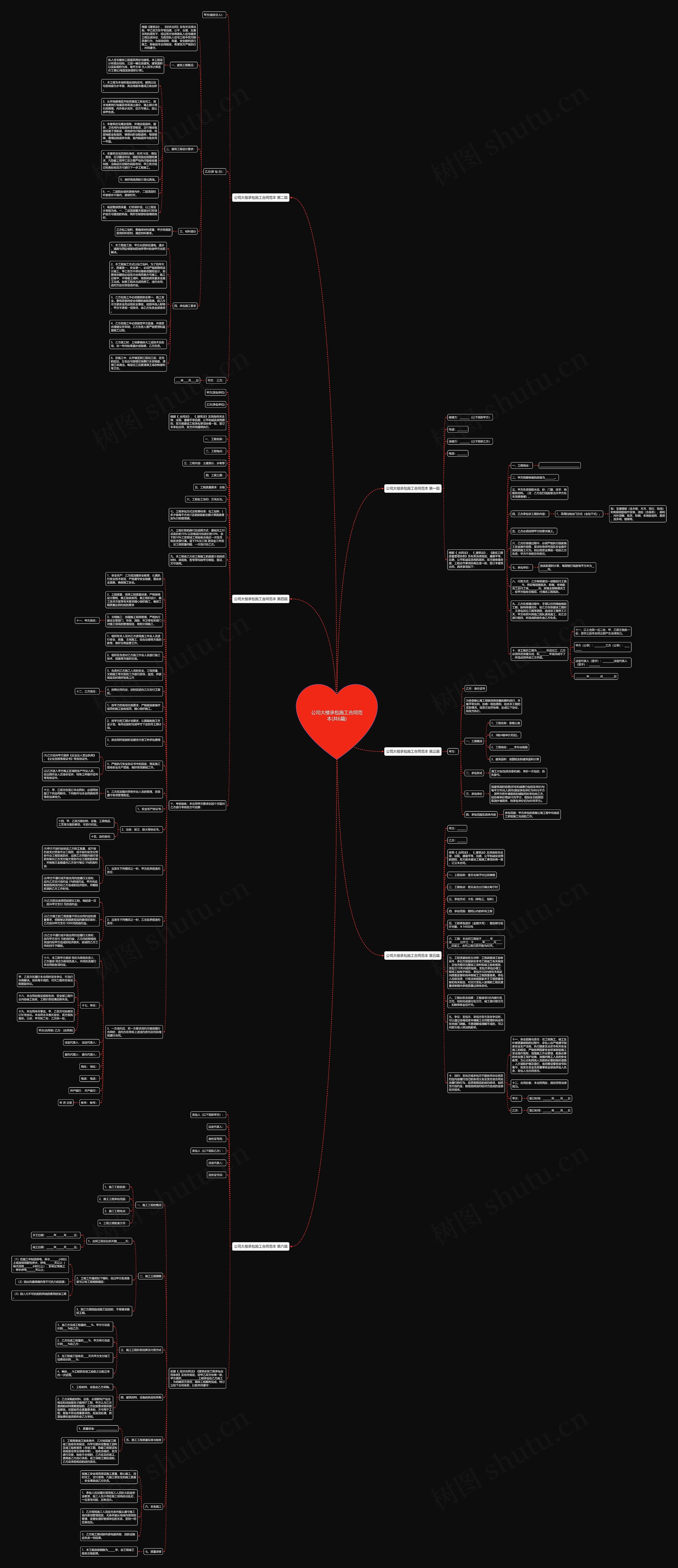 公司大楼承包施工合同范本(共6篇)思维导图